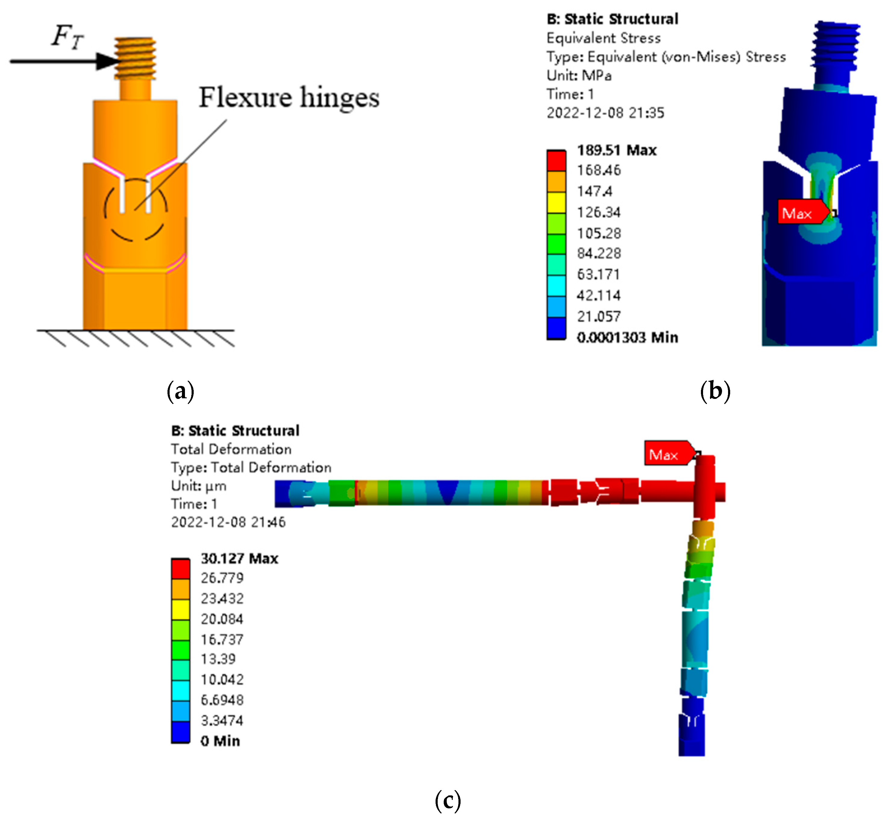 Actuators 13 00288 g006