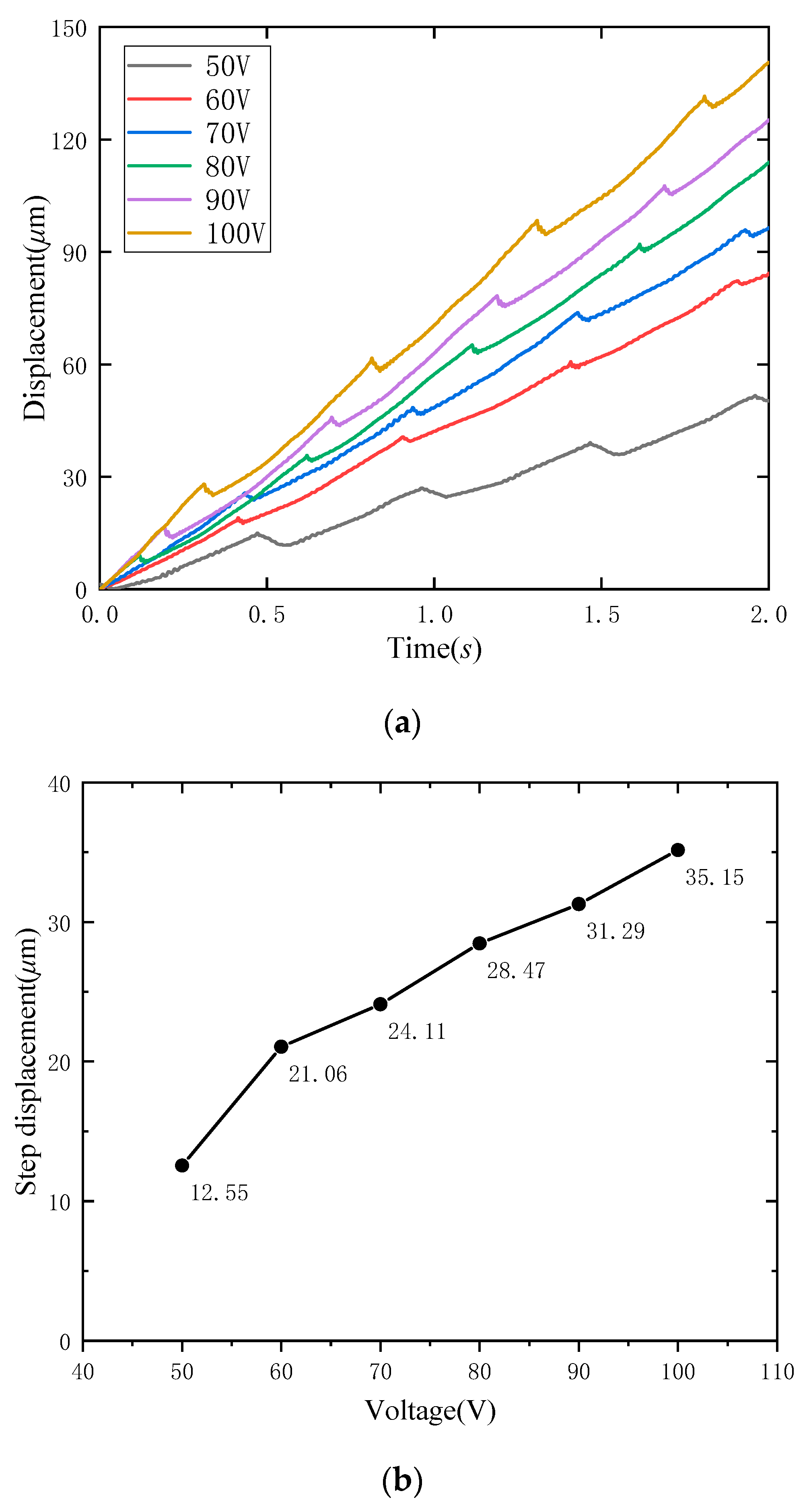 Actuators 13 00288 g009
