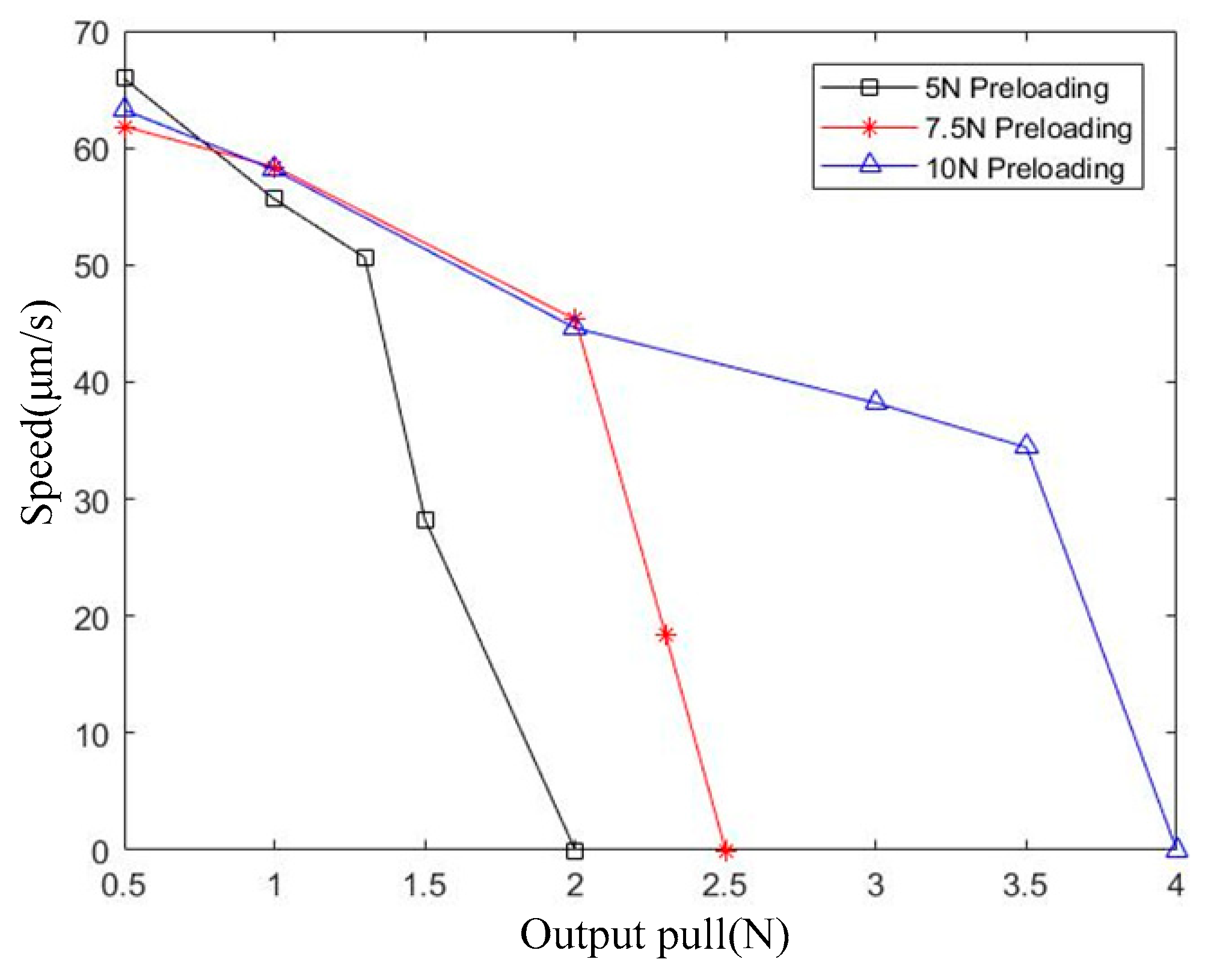 Actuators 13 00288 g011