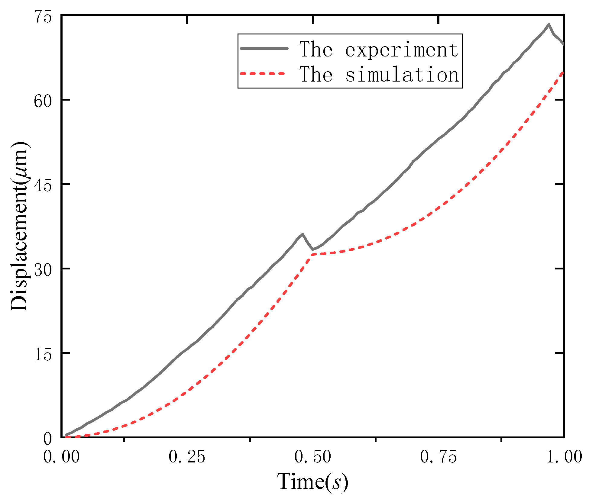Actuators 13 00288 g012