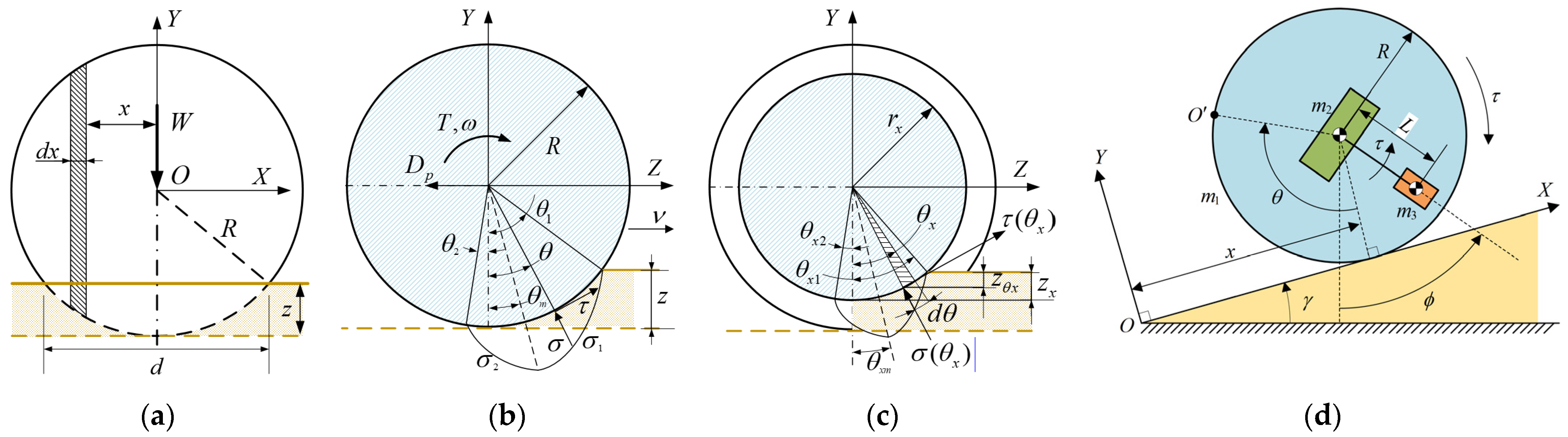 Actuators 13 00289 g001
