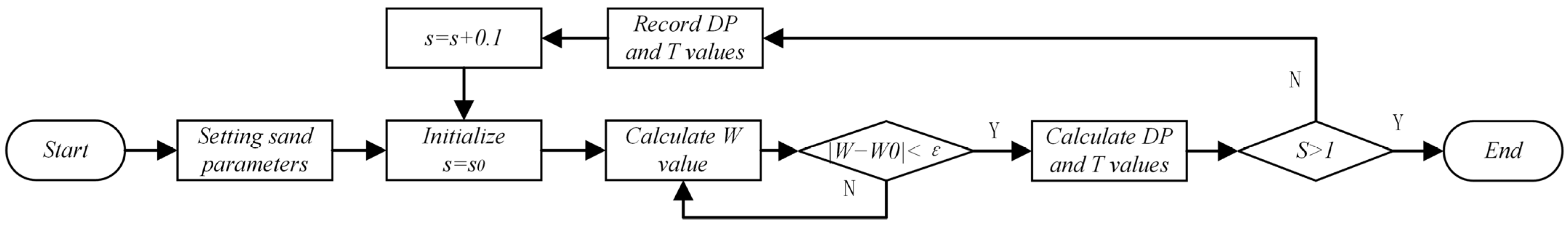 Actuators 13 00289 g005