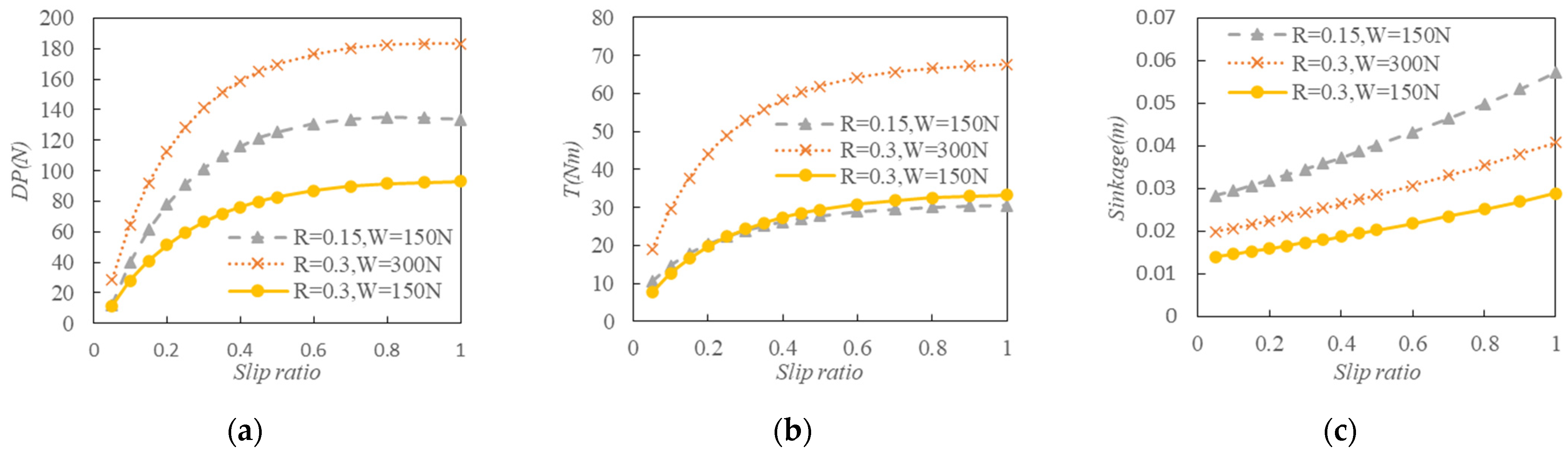 Actuators 13 00289 g006
