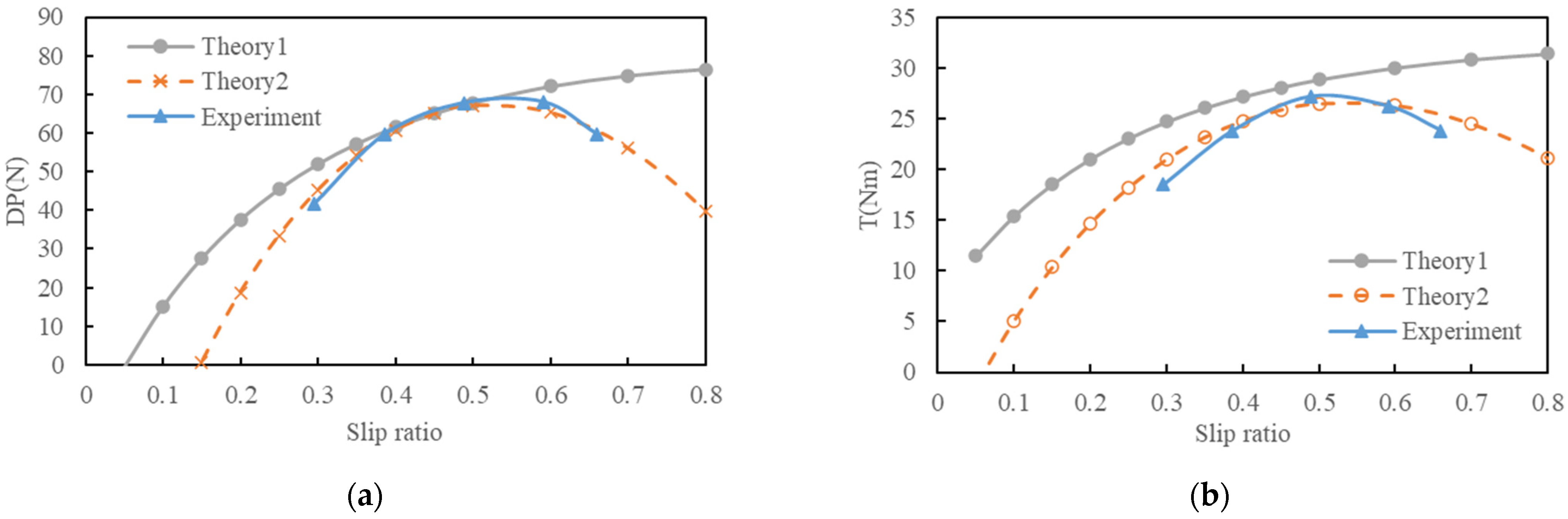 Actuators 13 00289 g009