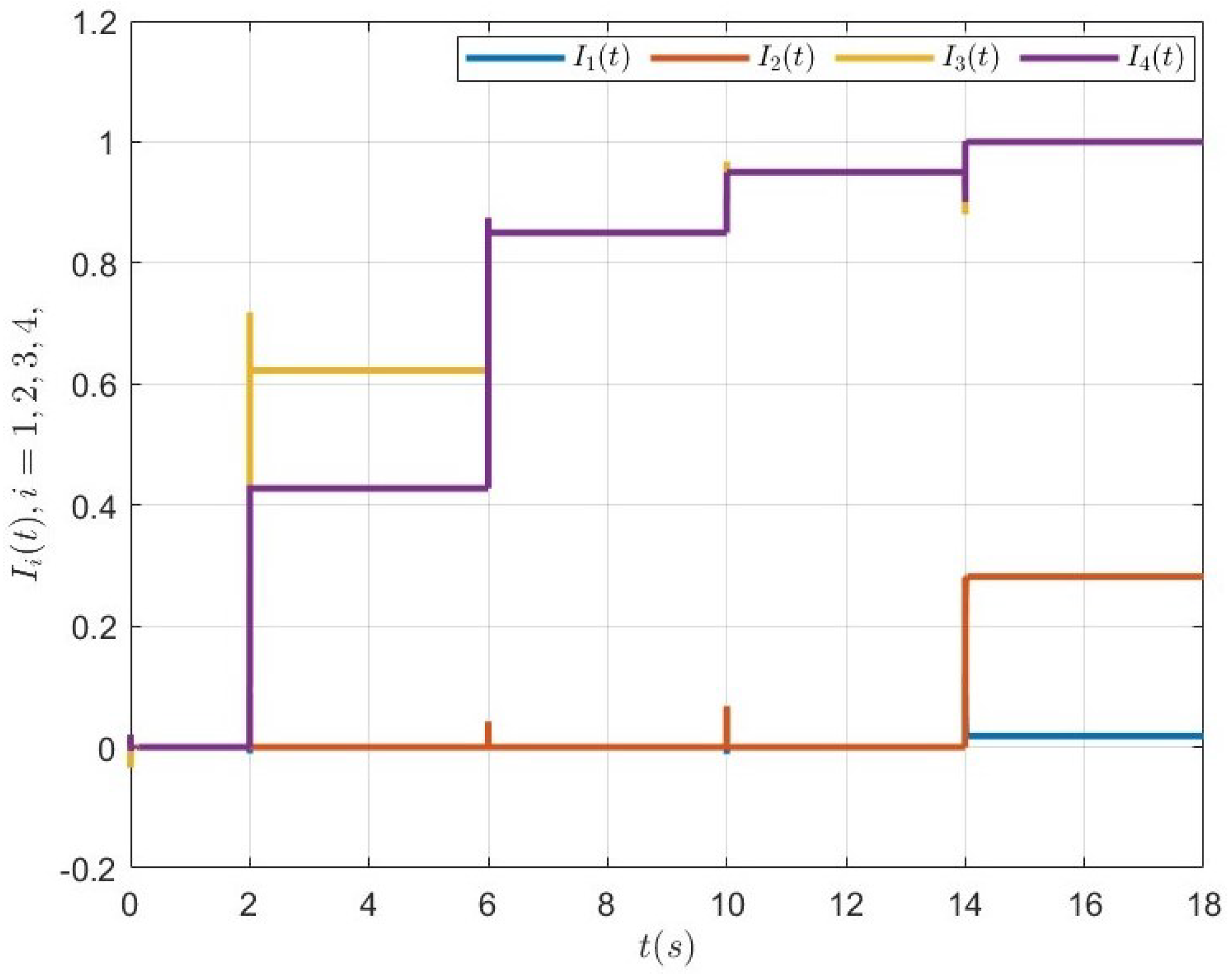 Actuators 13 00290 g003