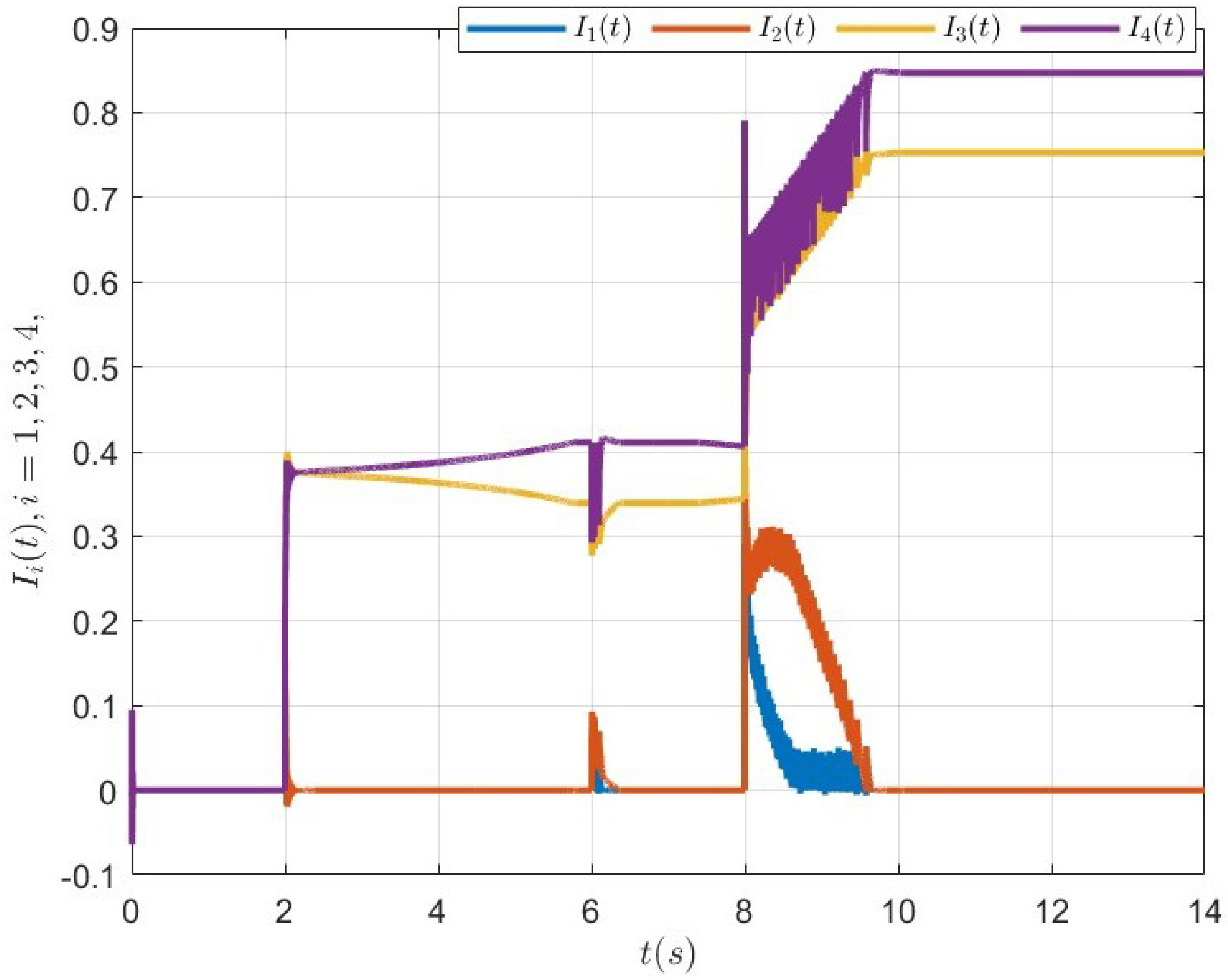 Actuators 13 00290 g006