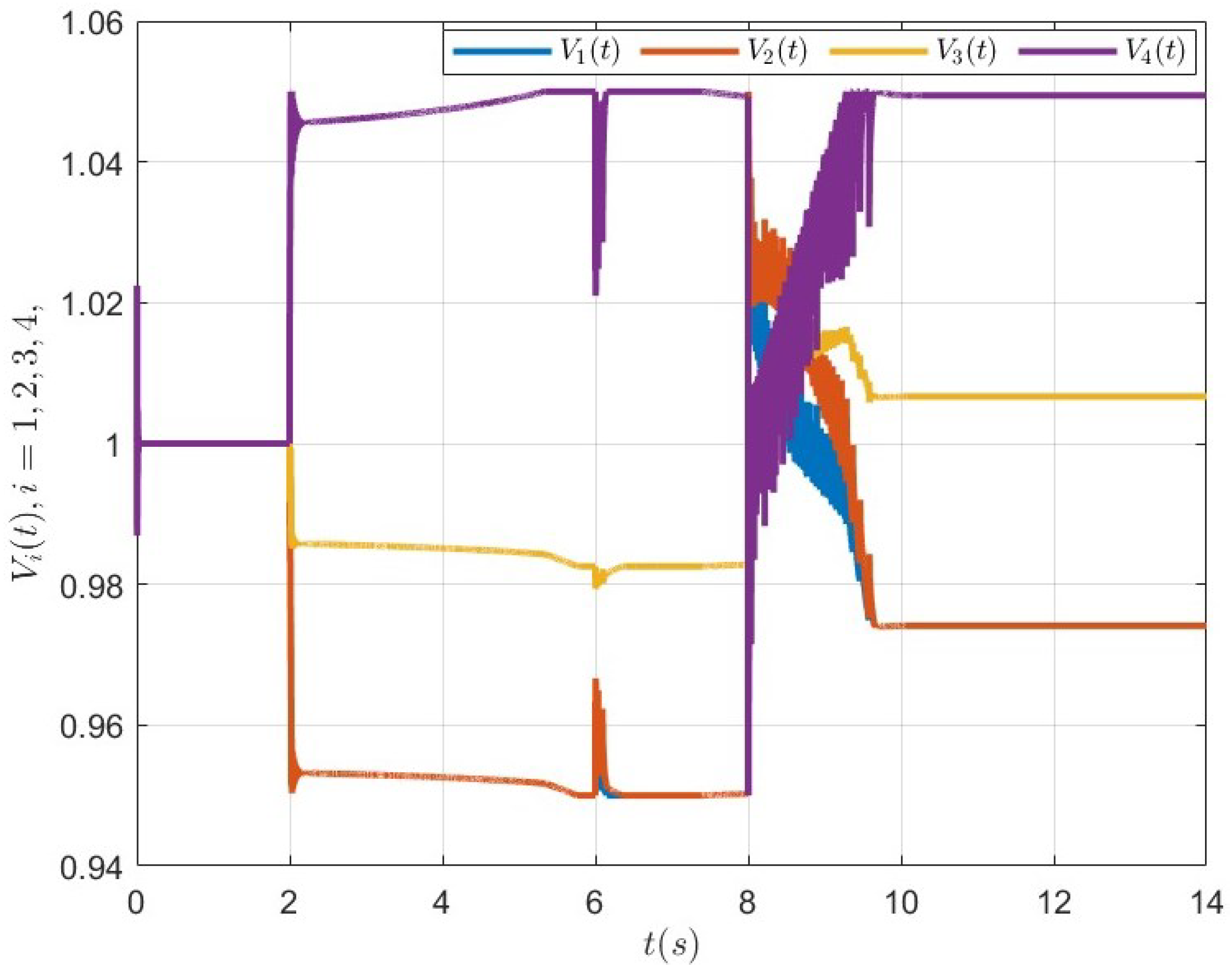 Actuators 13 00290 g007
