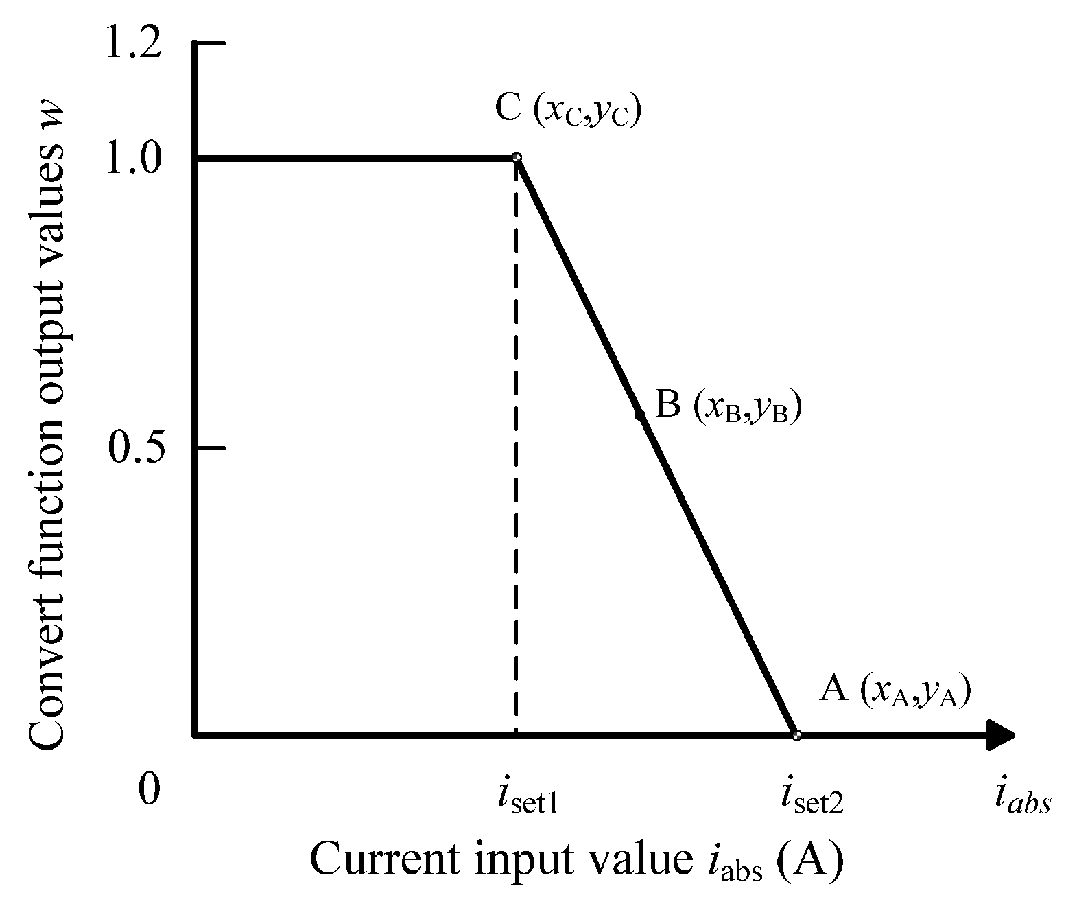 Actuators 13 00291 g003