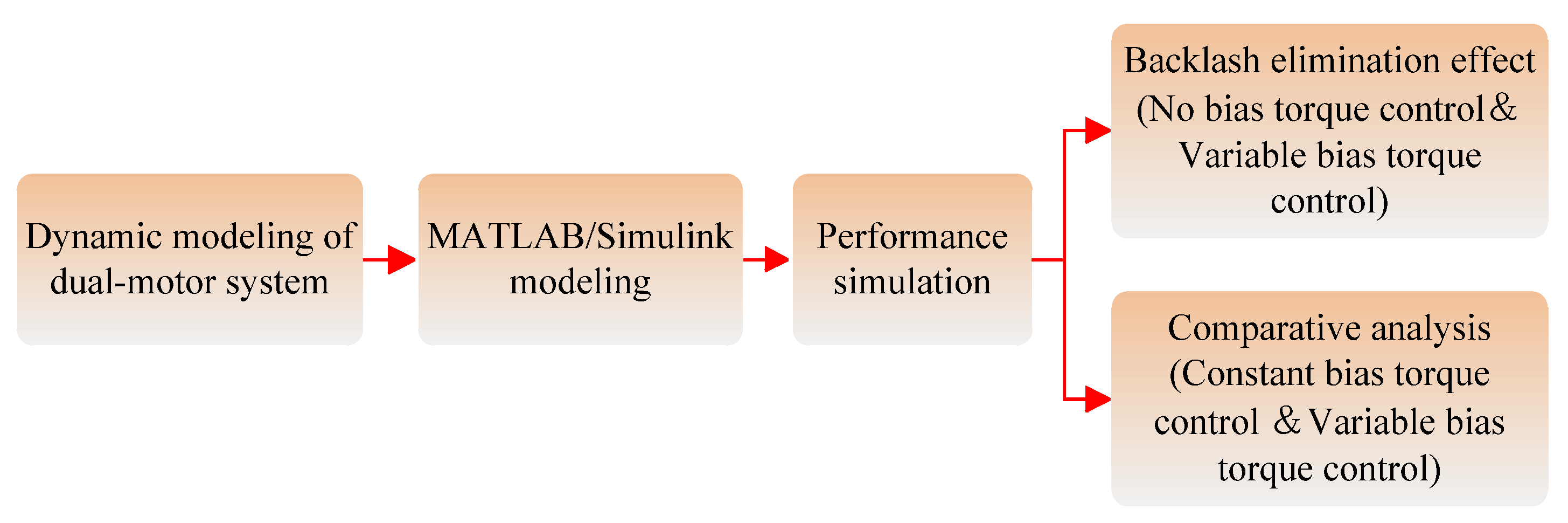 Actuators 13 00291 g005