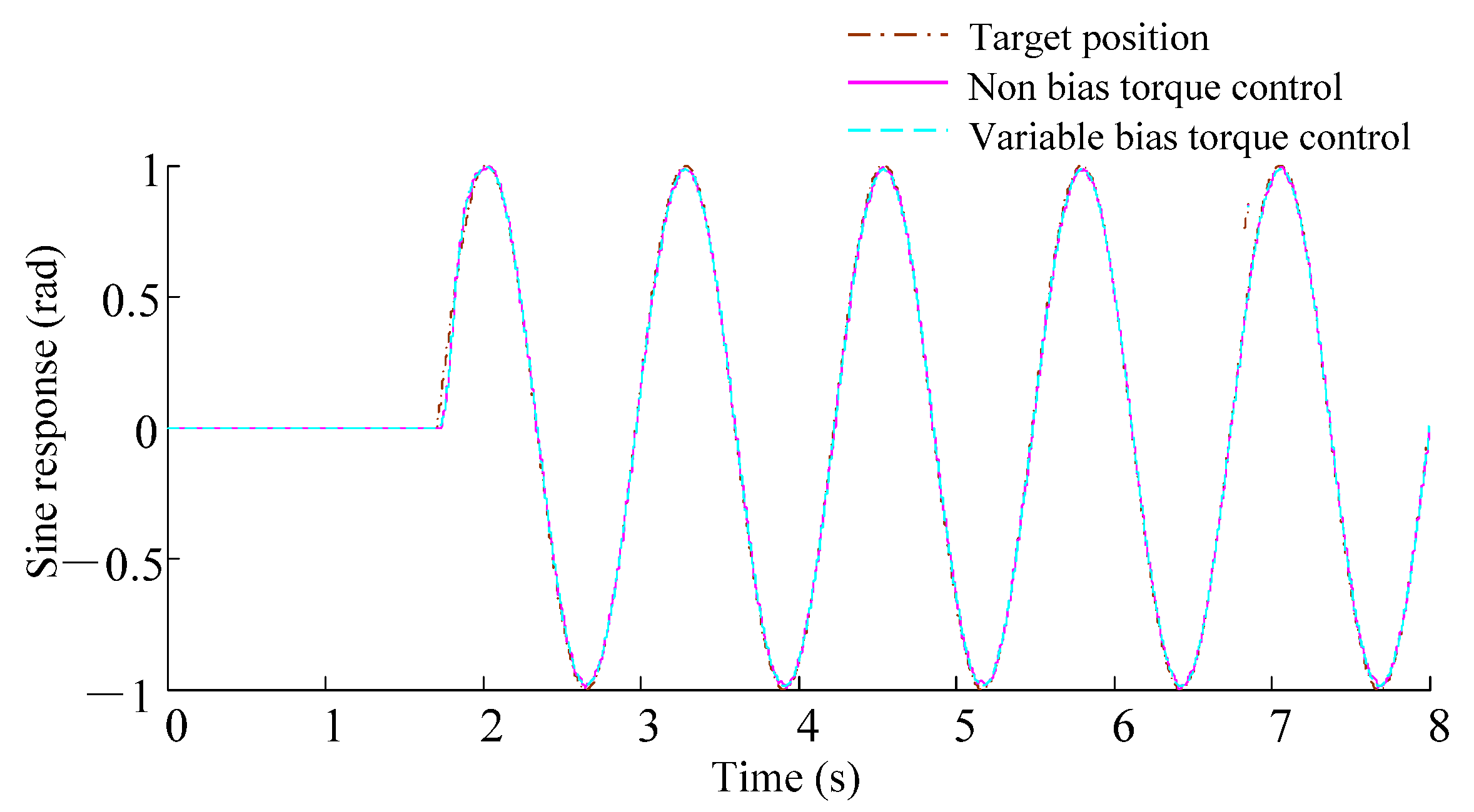 Actuators 13 00291 g011