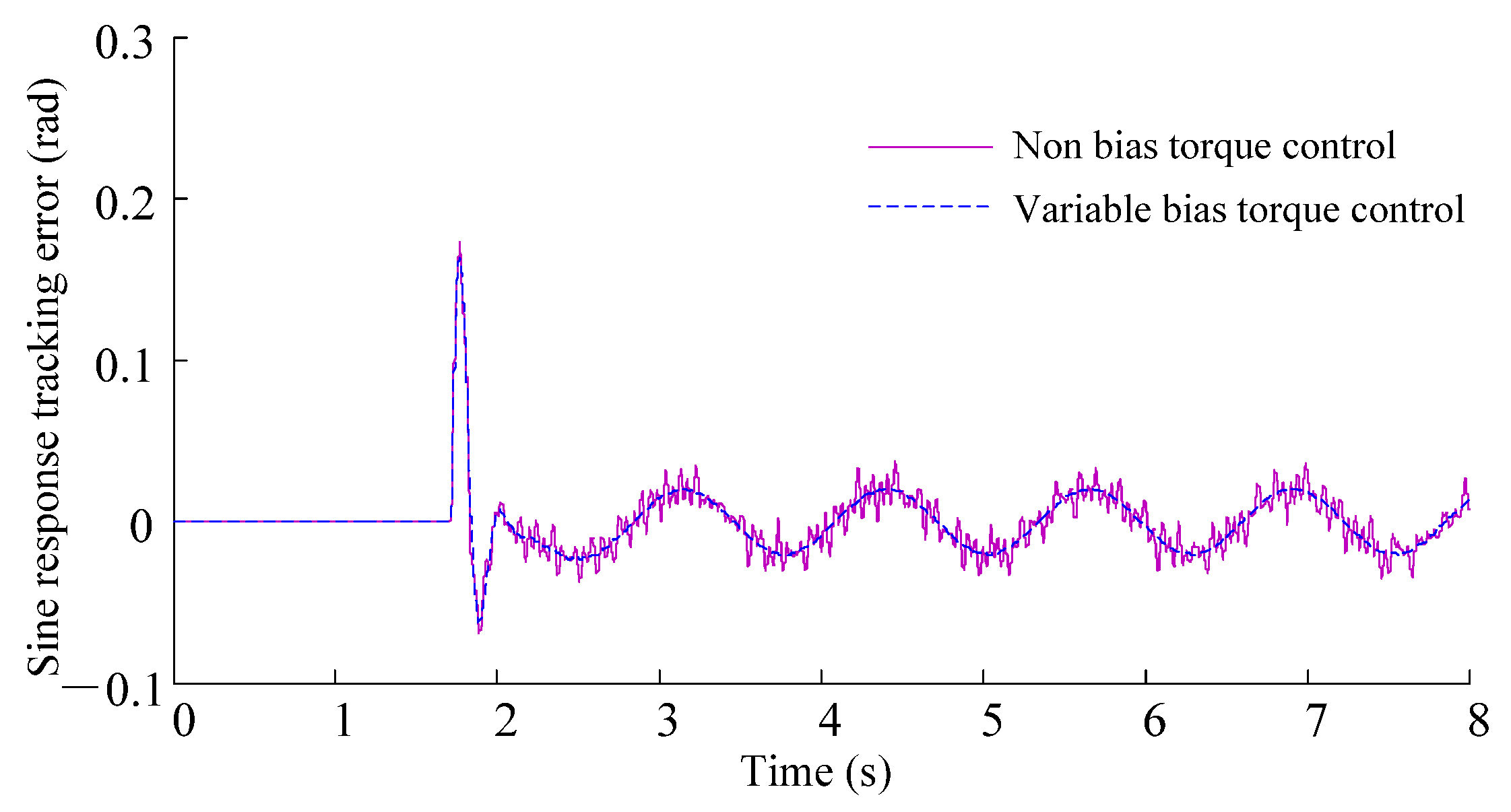 Actuators 13 00291 g012