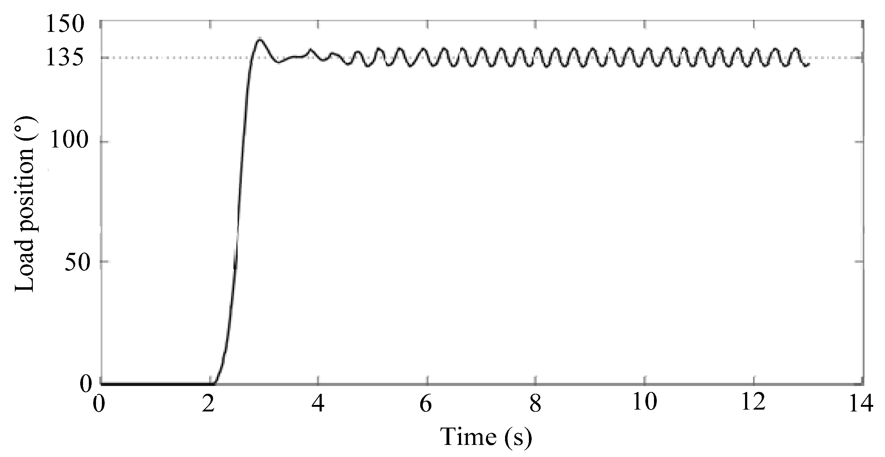 Actuators 13 00291 g018