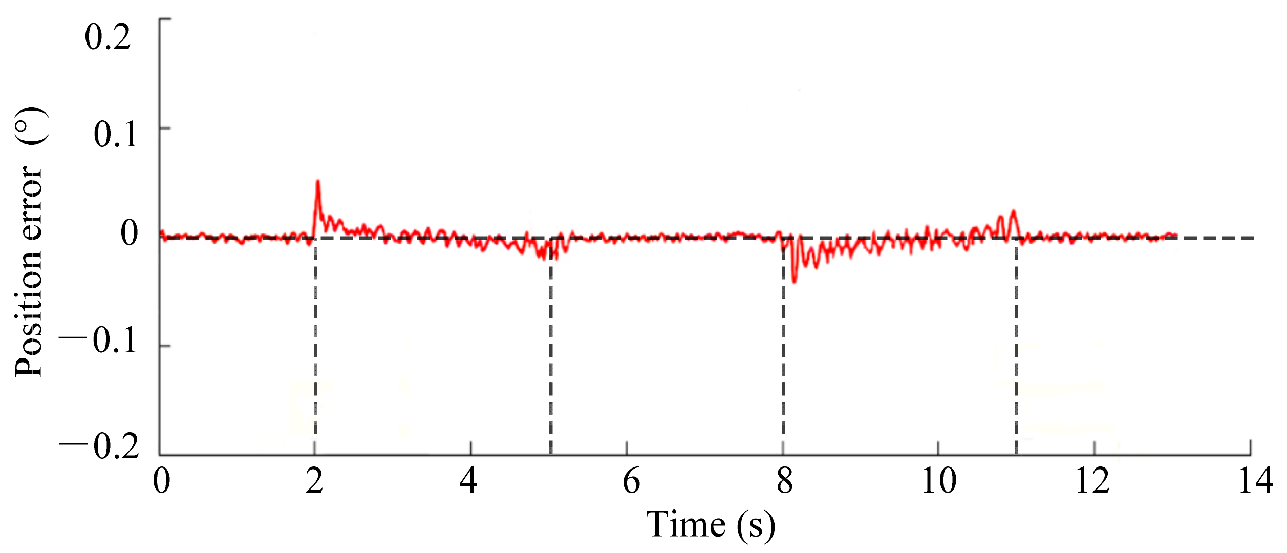 Actuators 13 00291 g020