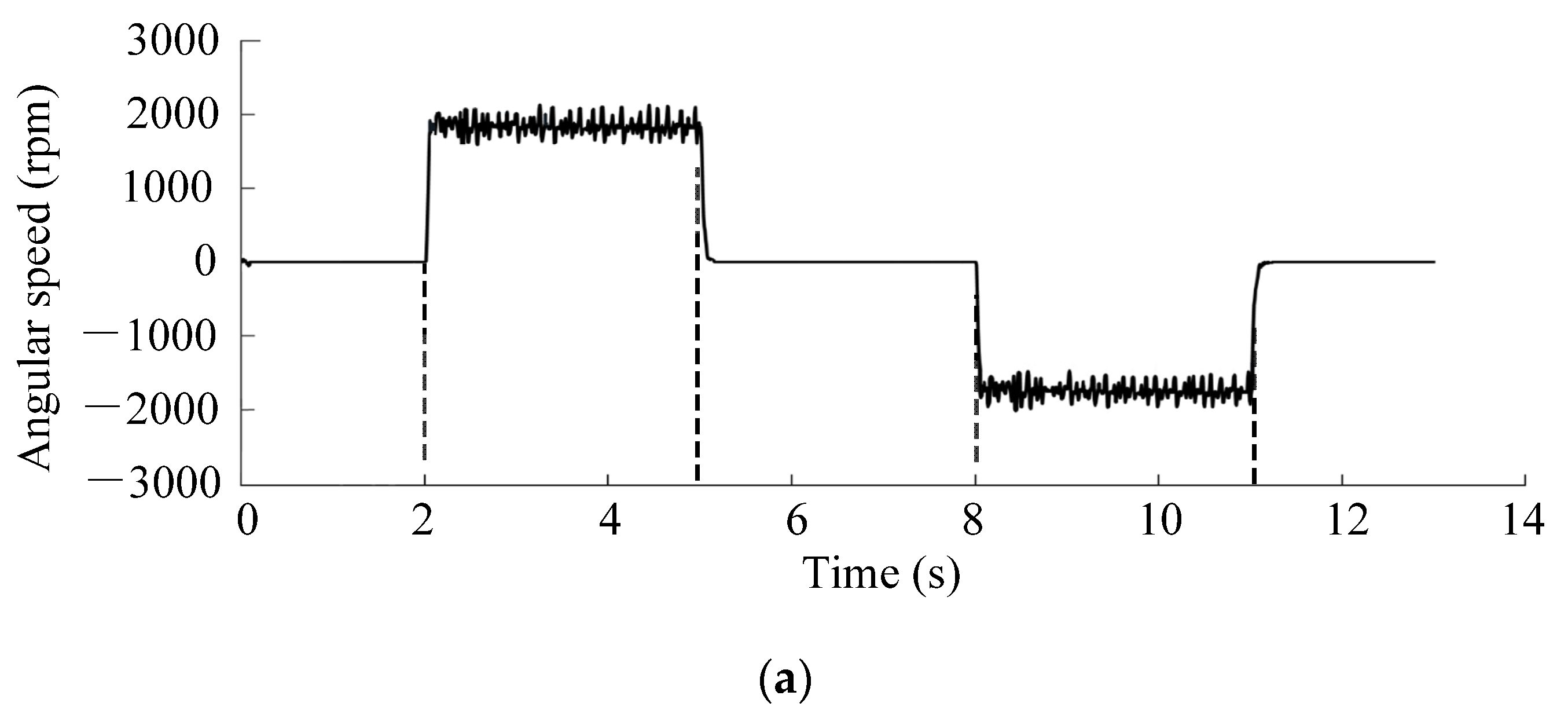 Actuators 13 00291 g021a