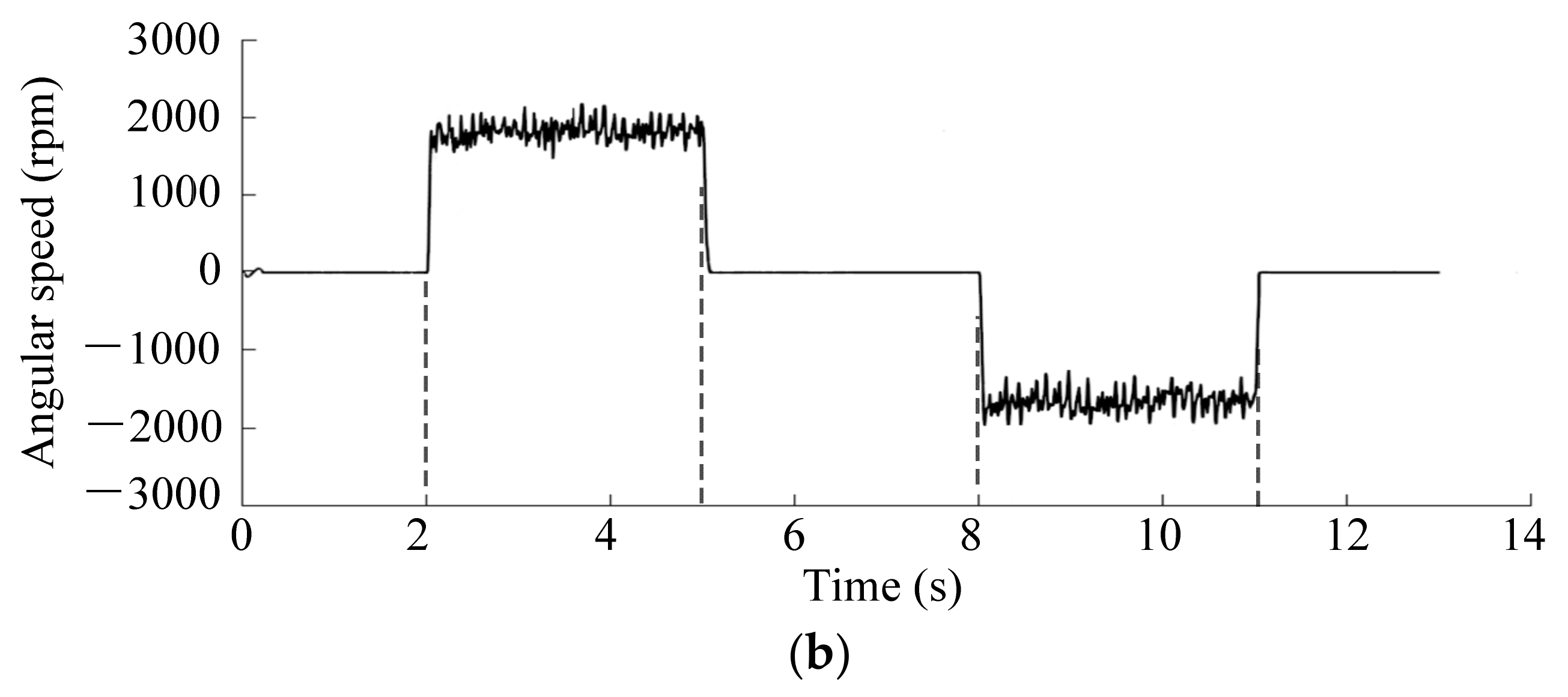 Actuators 13 00291 g021b