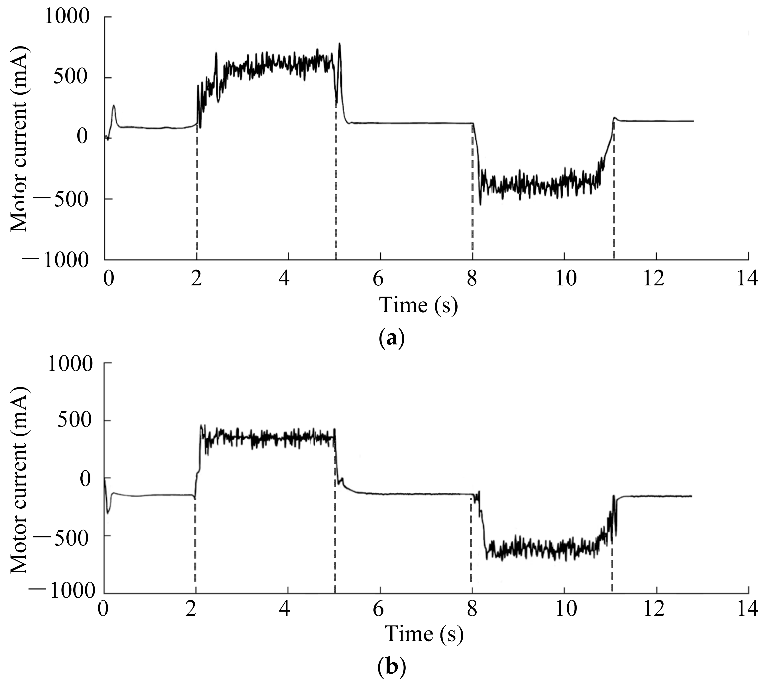 Actuators 13 00291 g022