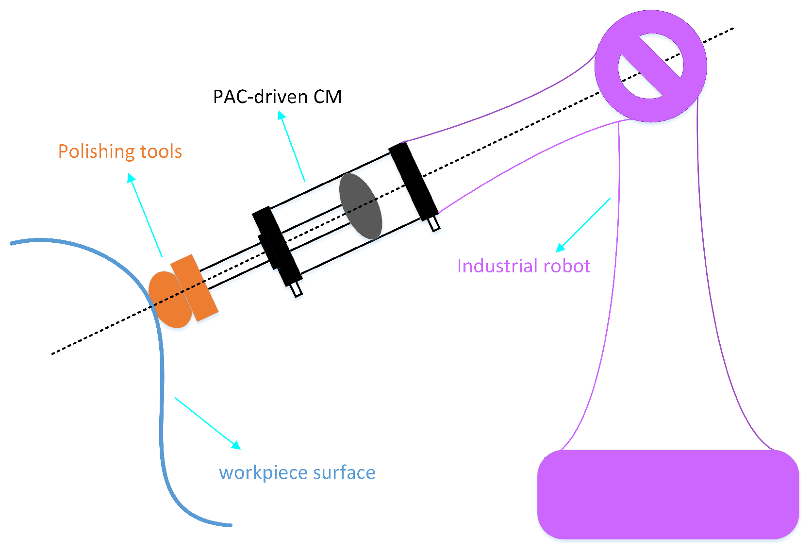 Actuators 13 00292 g001