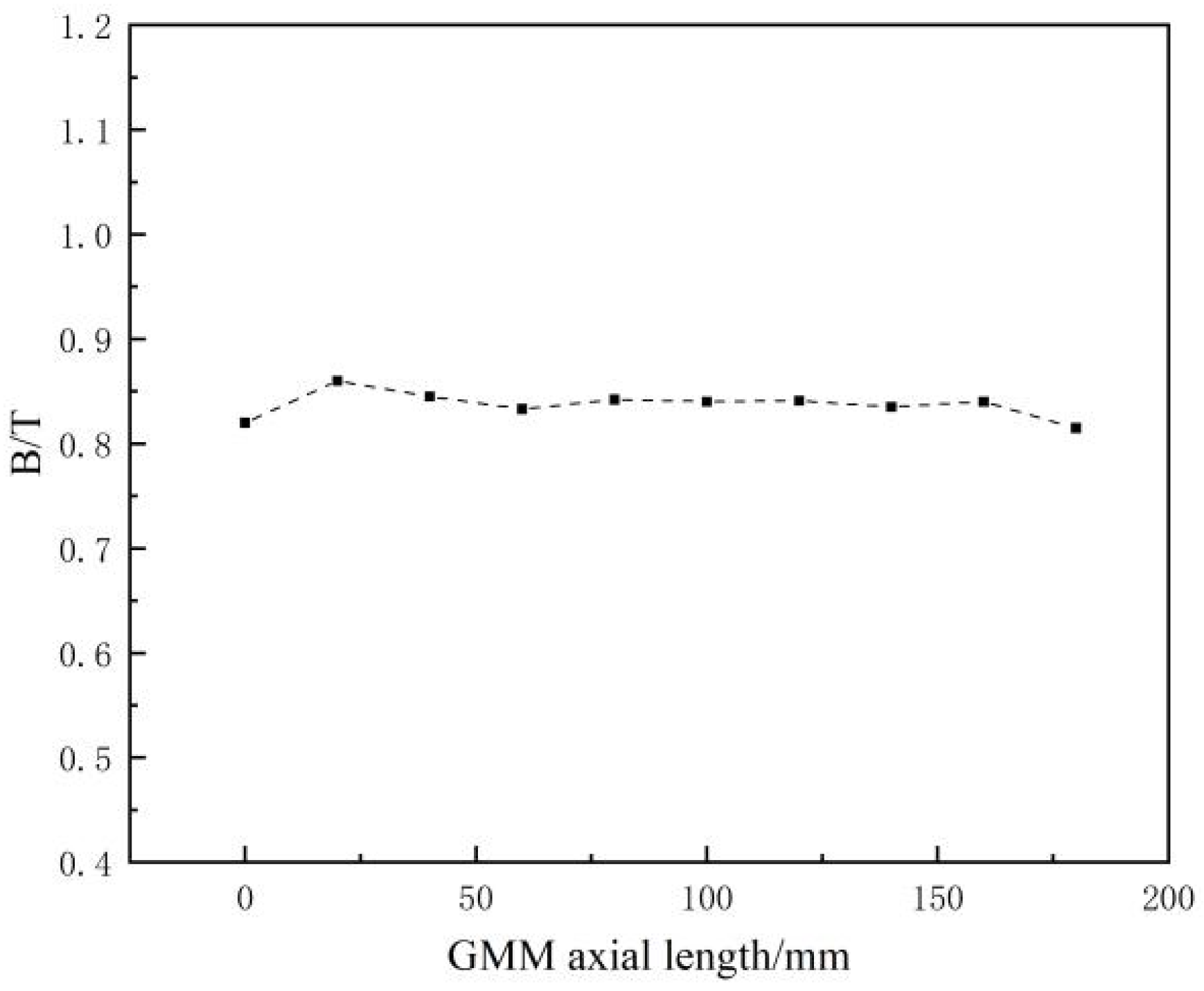 Actuators 13 00293 g004