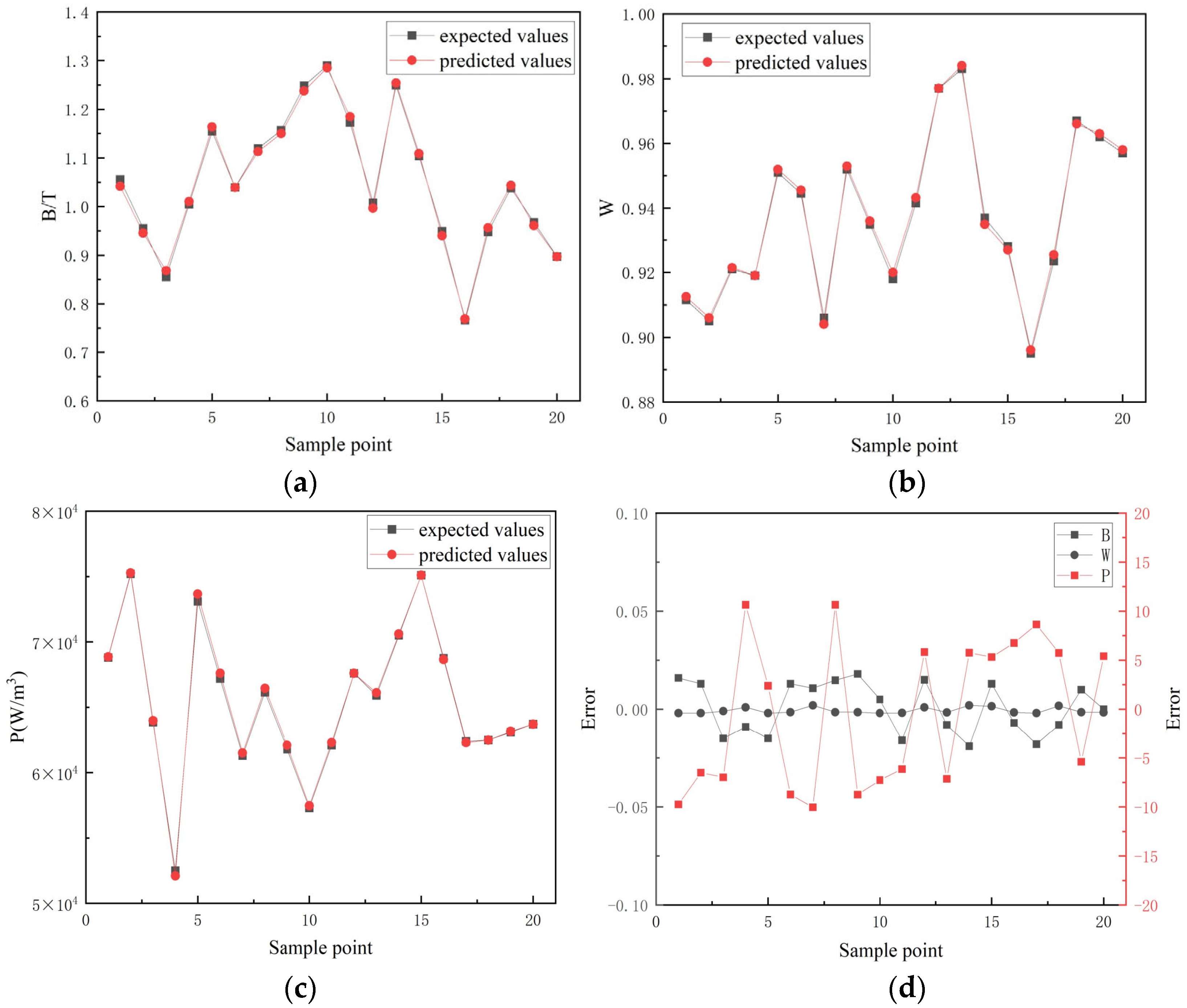 Actuators 13 00293 g010