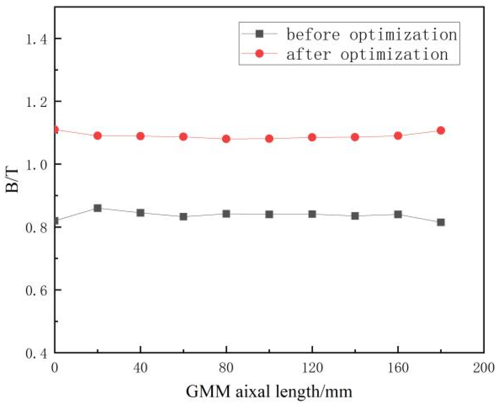 Actuators 13 00293 g014
