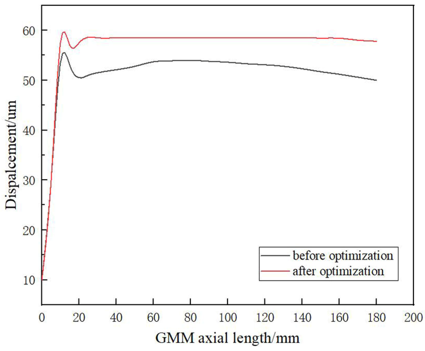 Actuators 13 00293 g015