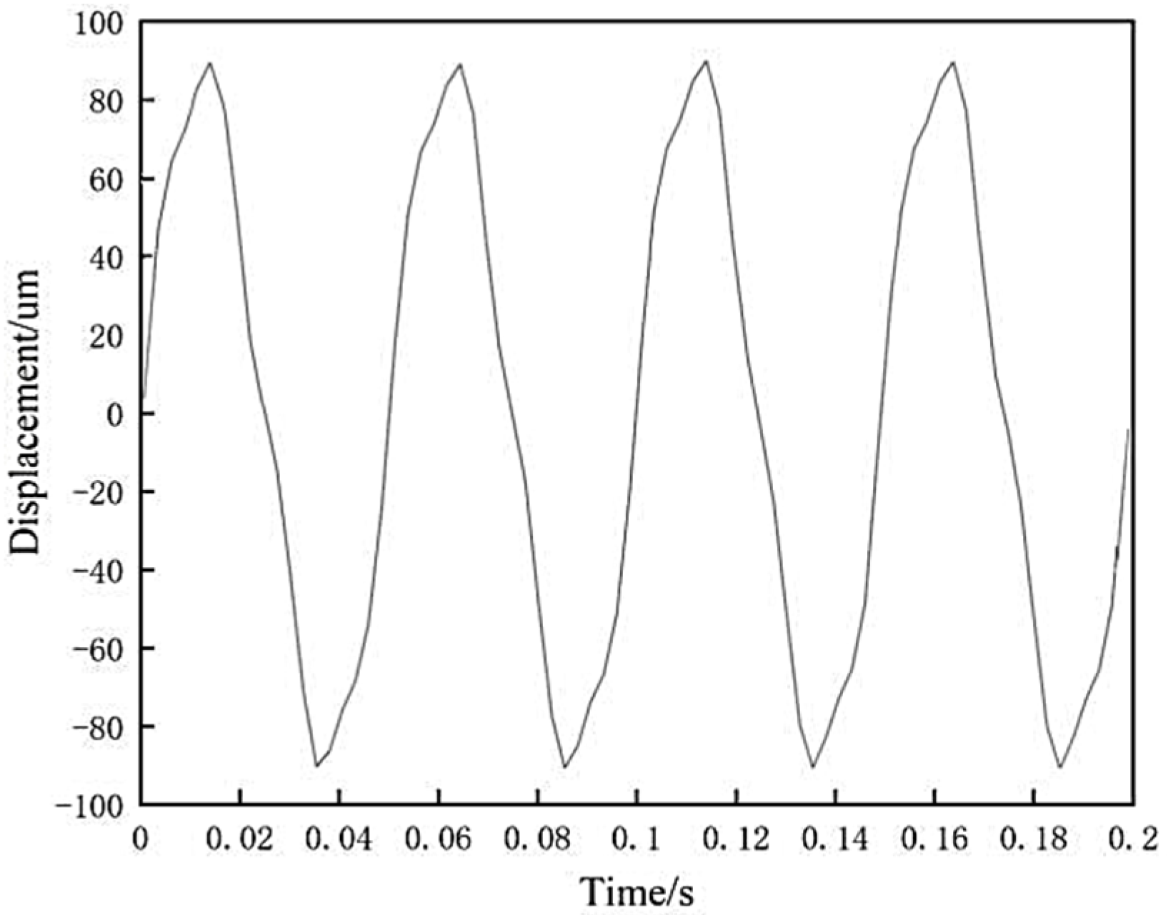 Actuators 13 00293 g020