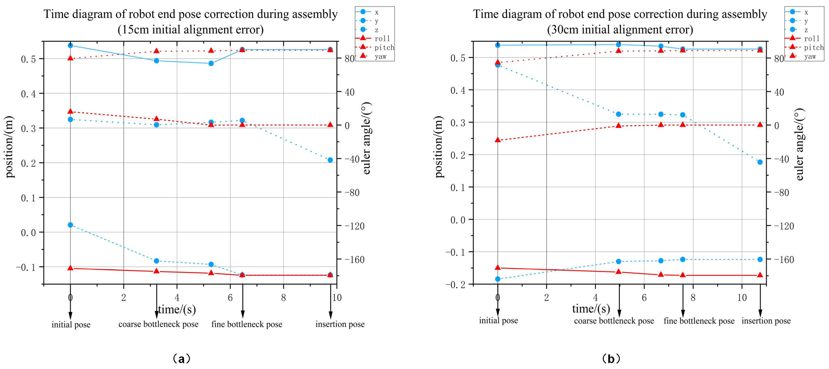 Actuators 13 00294 g009