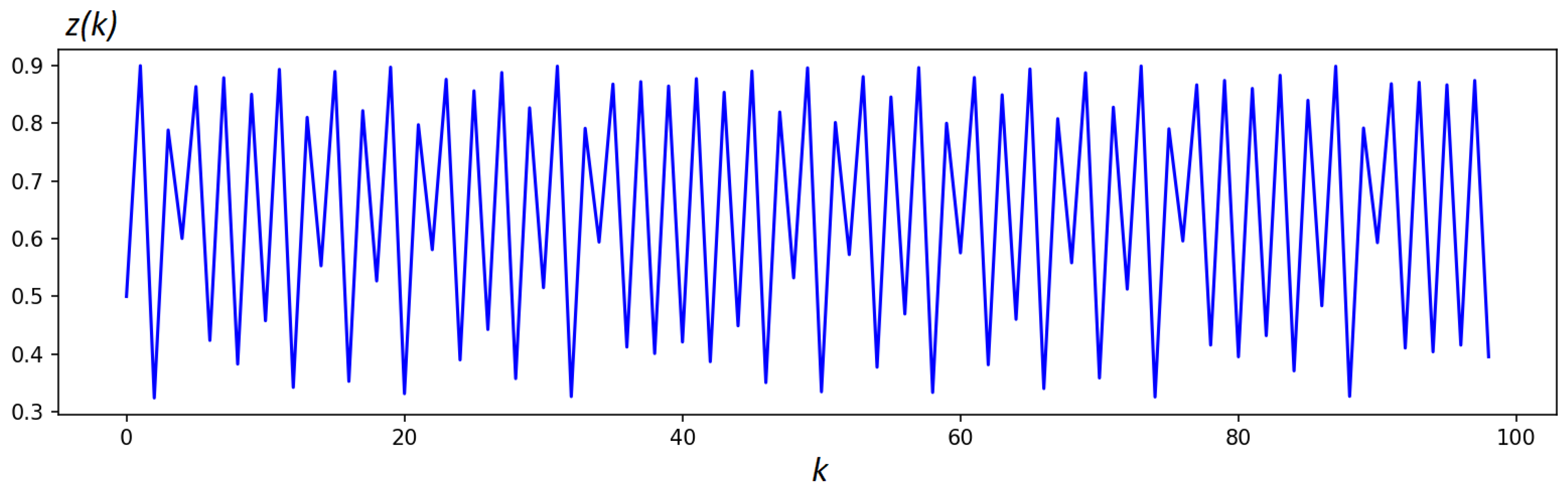 Actuators 13 00295 g001
