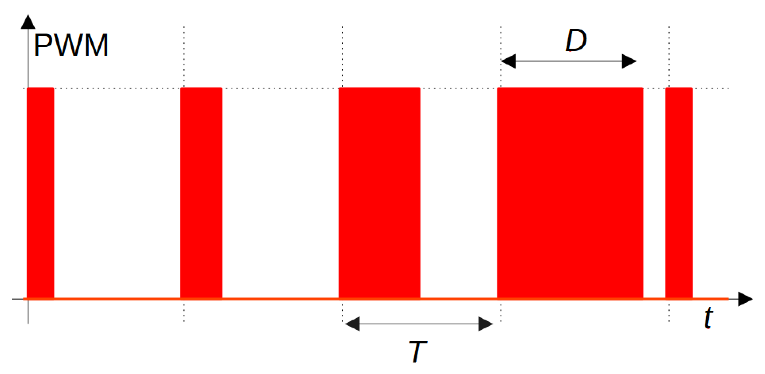 Actuators 13 00295 g003