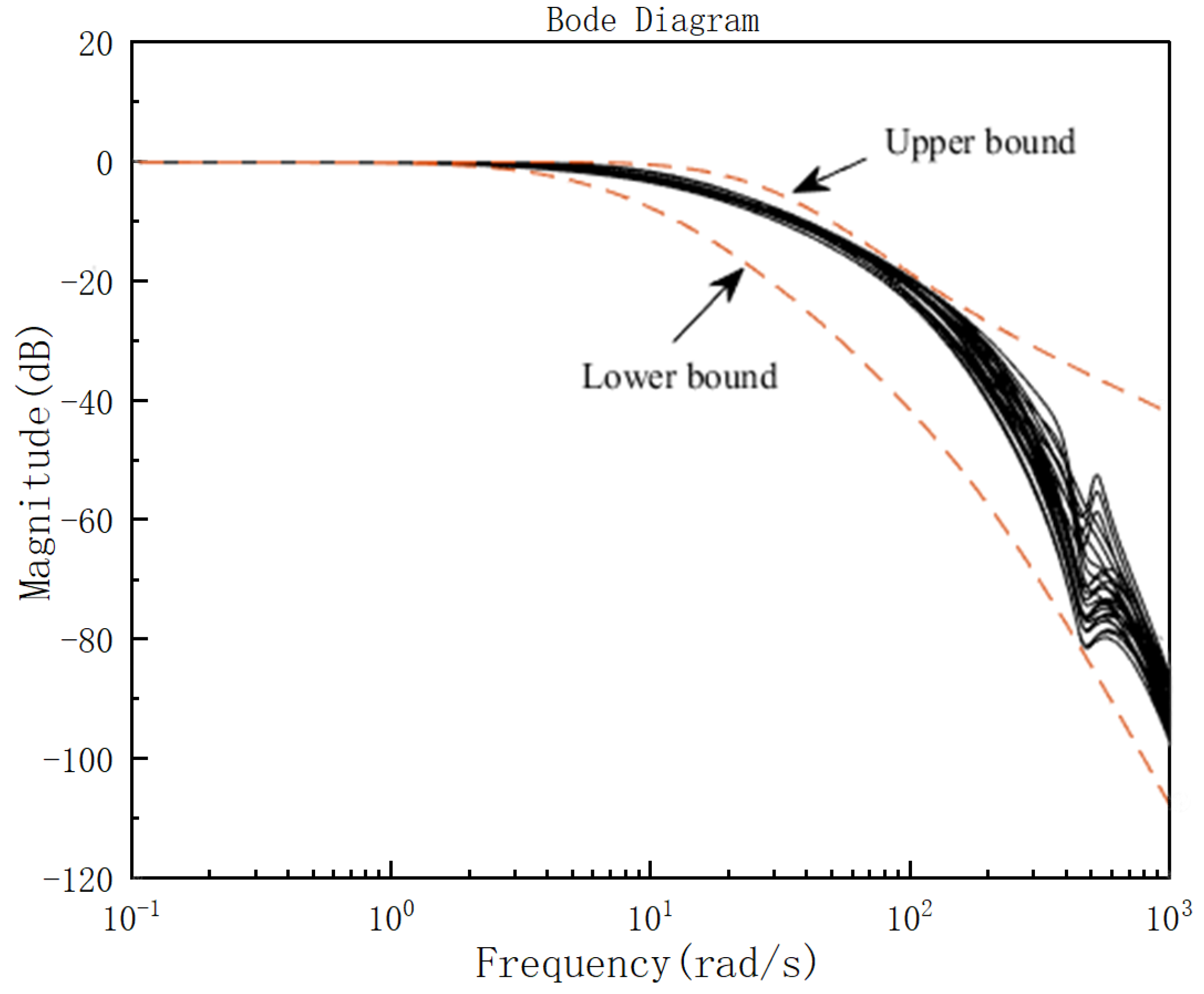 Actuators 13 00296 g006