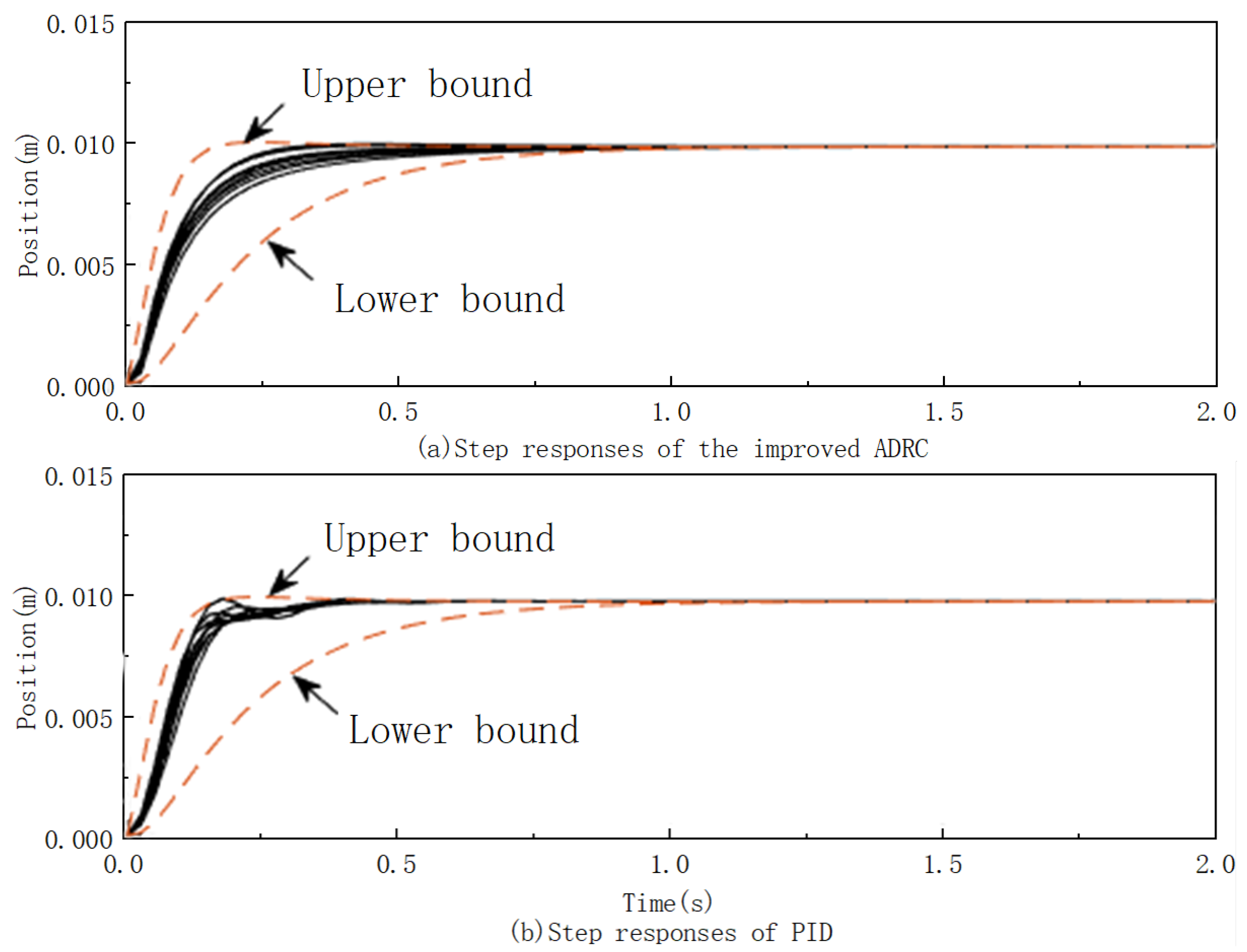 Actuators 13 00296 g007