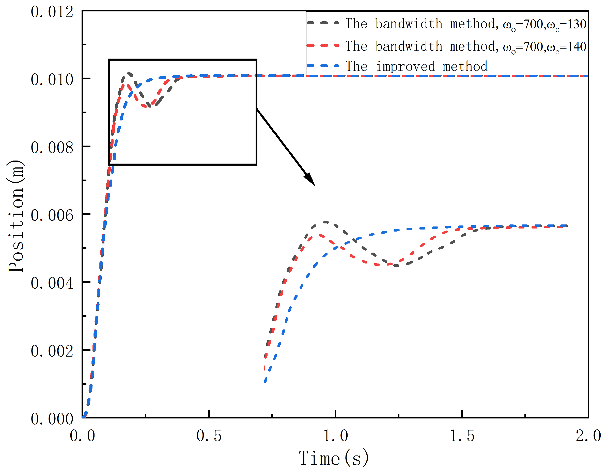 Actuators 13 00296 g008