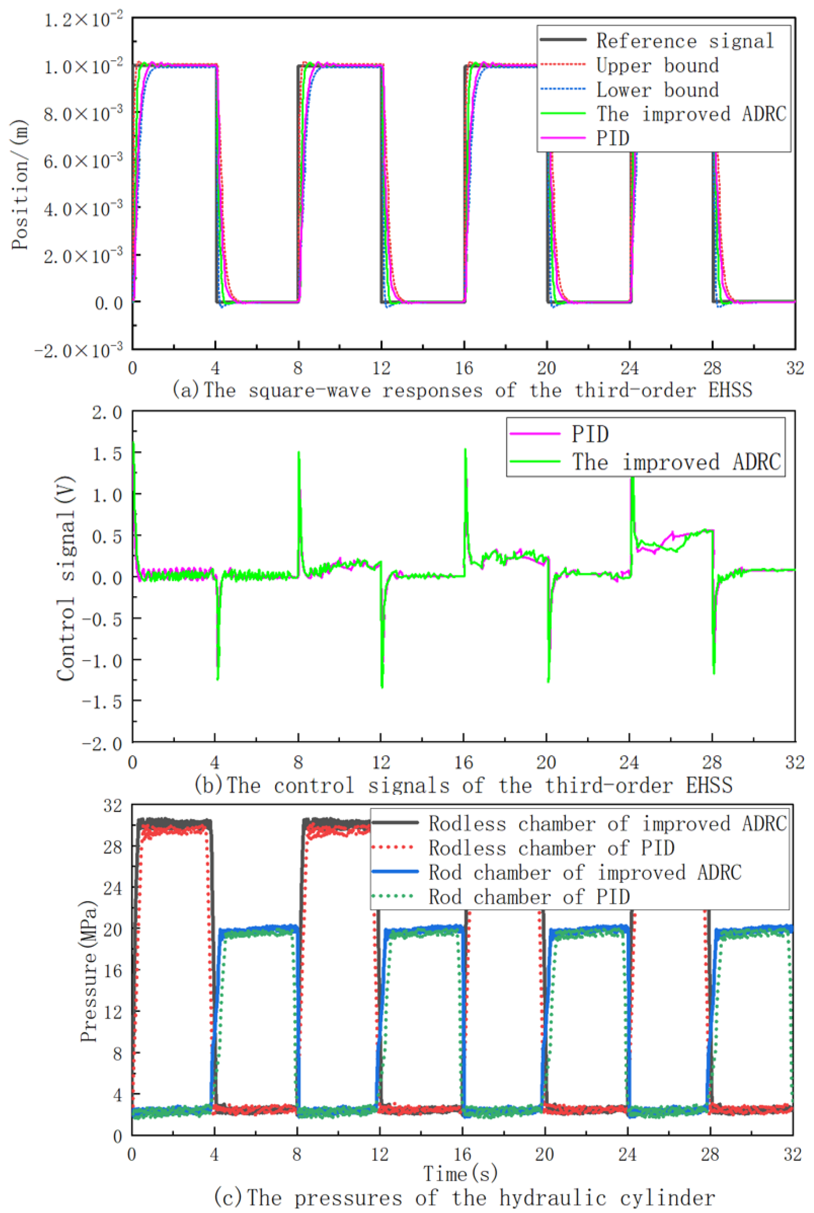 Actuators 13 00296 g012