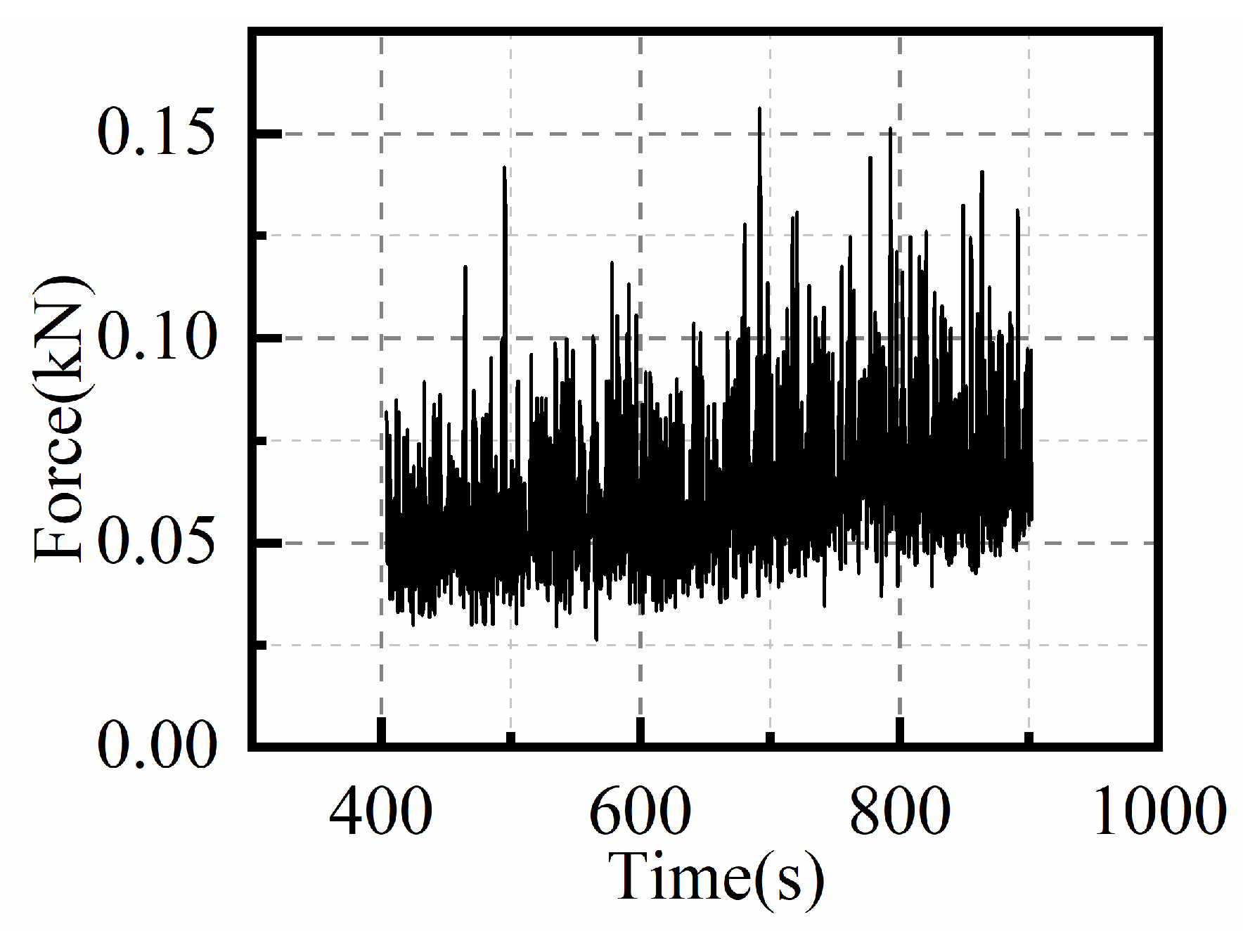 Actuators 13 00297 g003