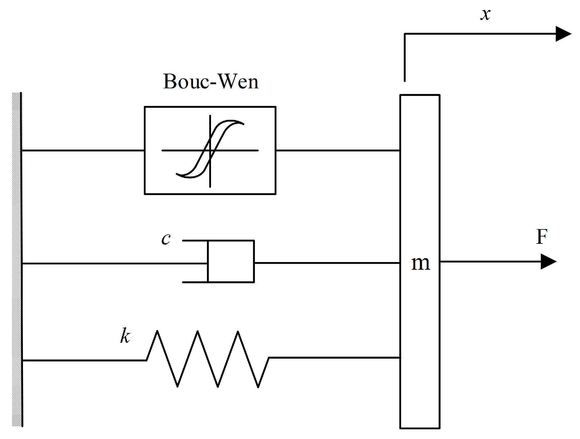 Actuators 13 00297 g007