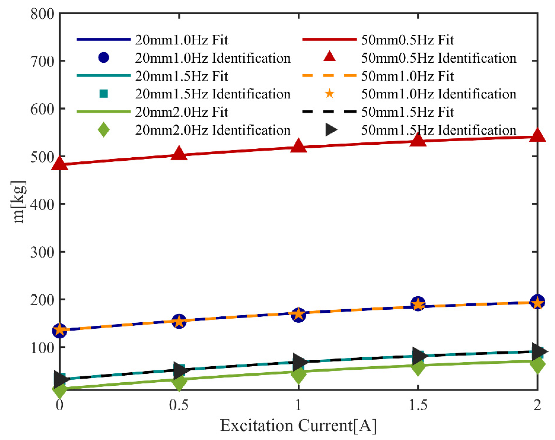 Actuators 13 00297 g015