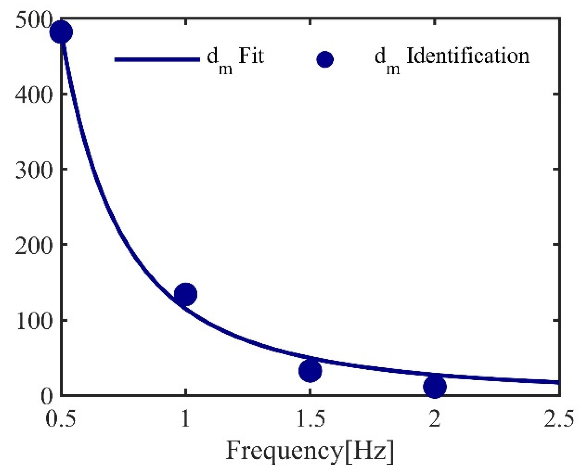 Actuators 13 00297 g017