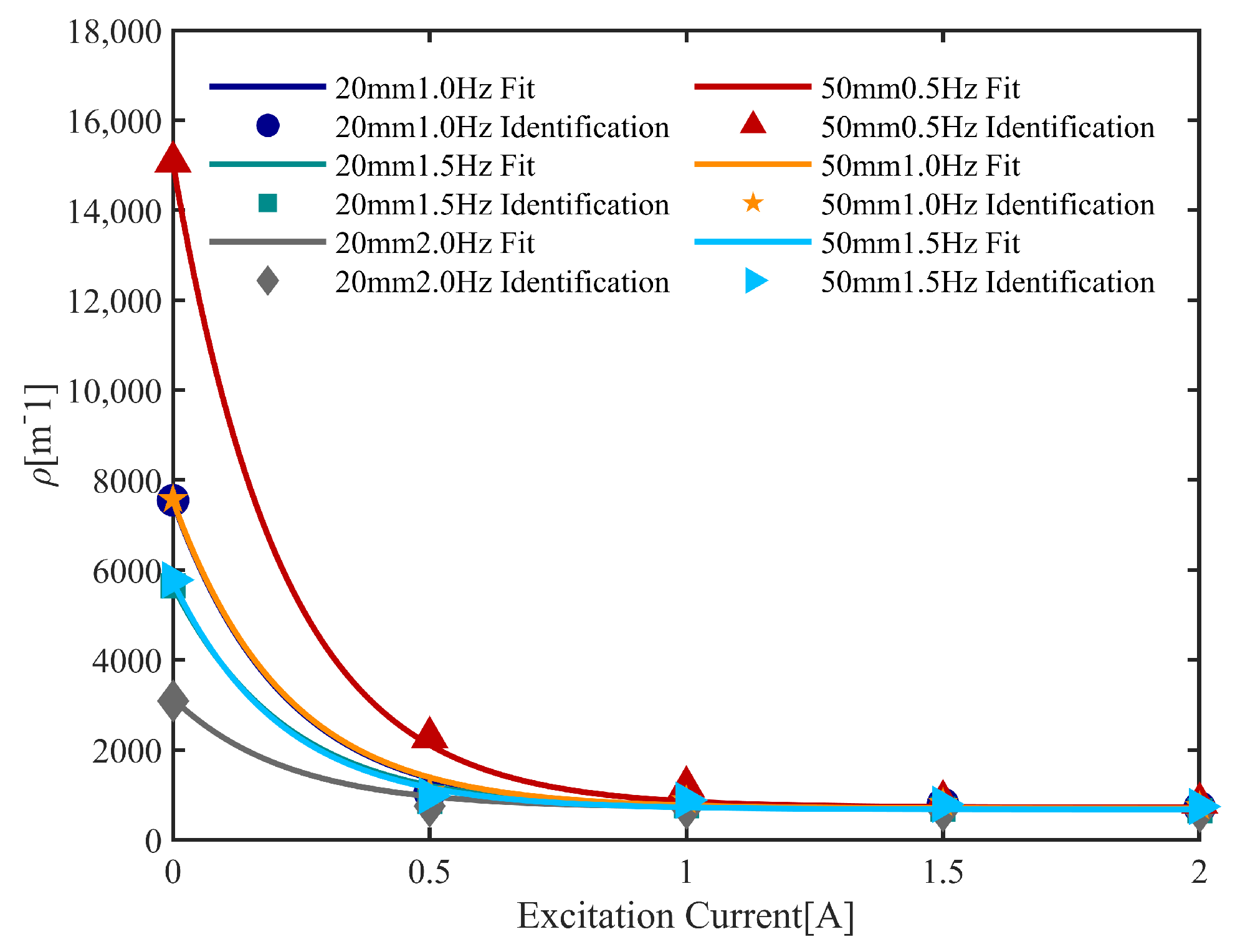 Actuators 13 00297 g021