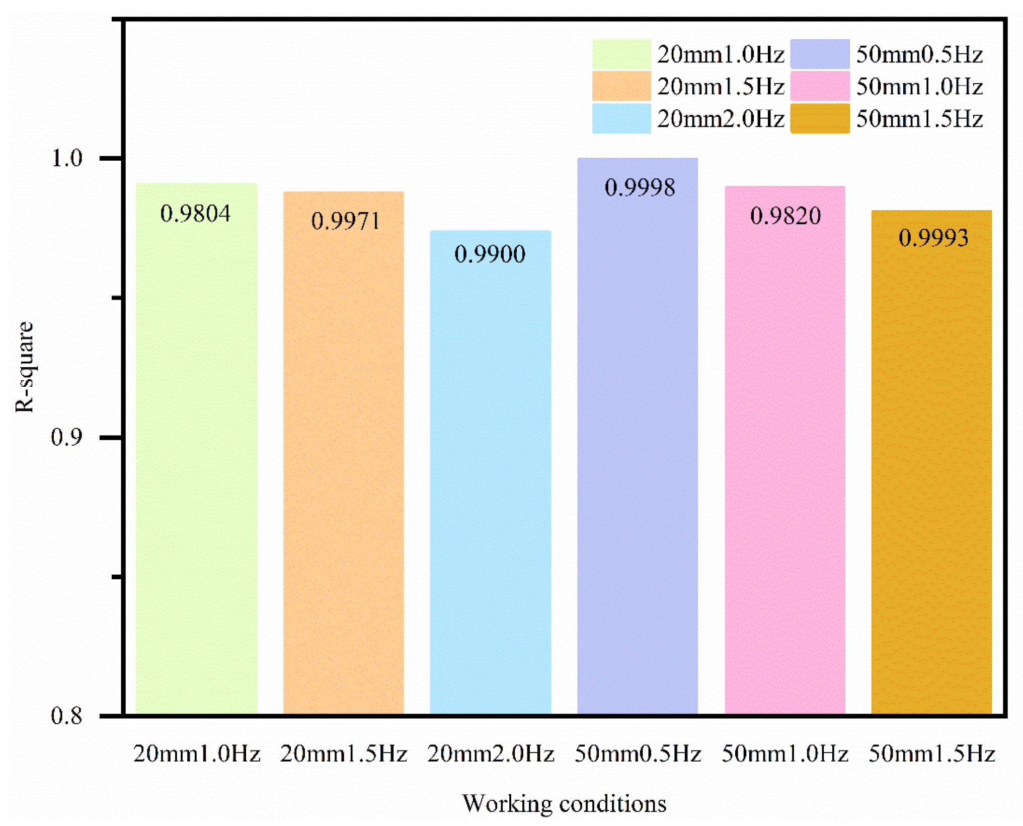 Actuators 13 00297 g022