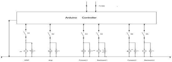 Actuators 13 00298 g007
