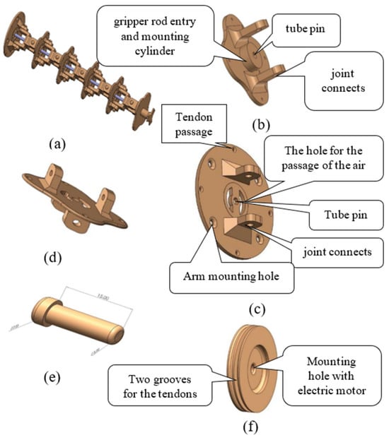 Actuators 13 00298 g010