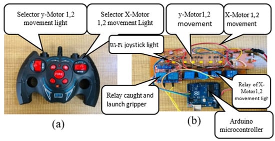 Actuators 13 00298 g018