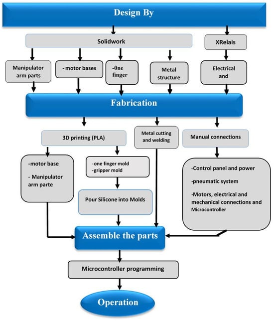 Actuators 13 00298 g020