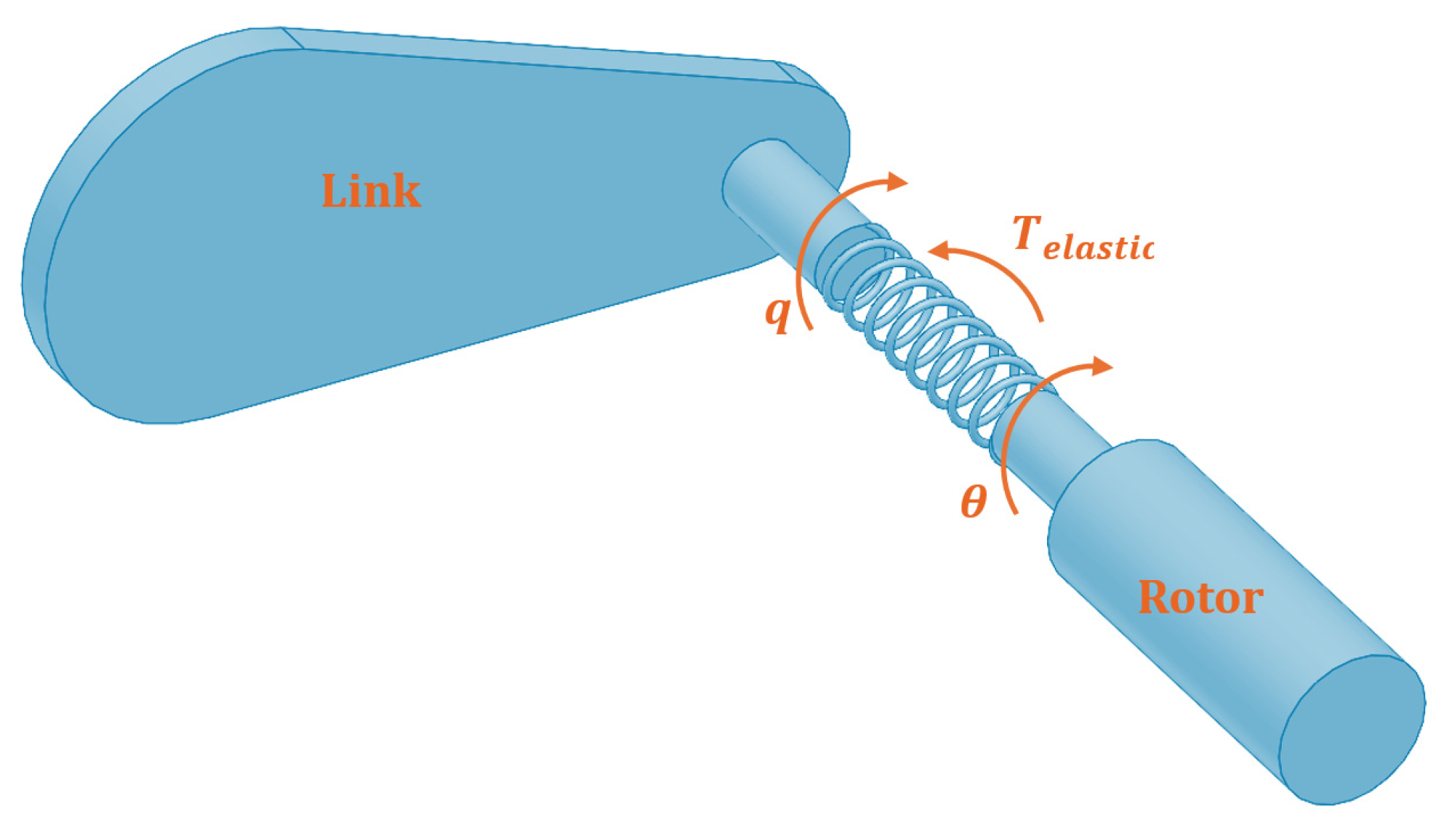 Actuators 13 00299 g001