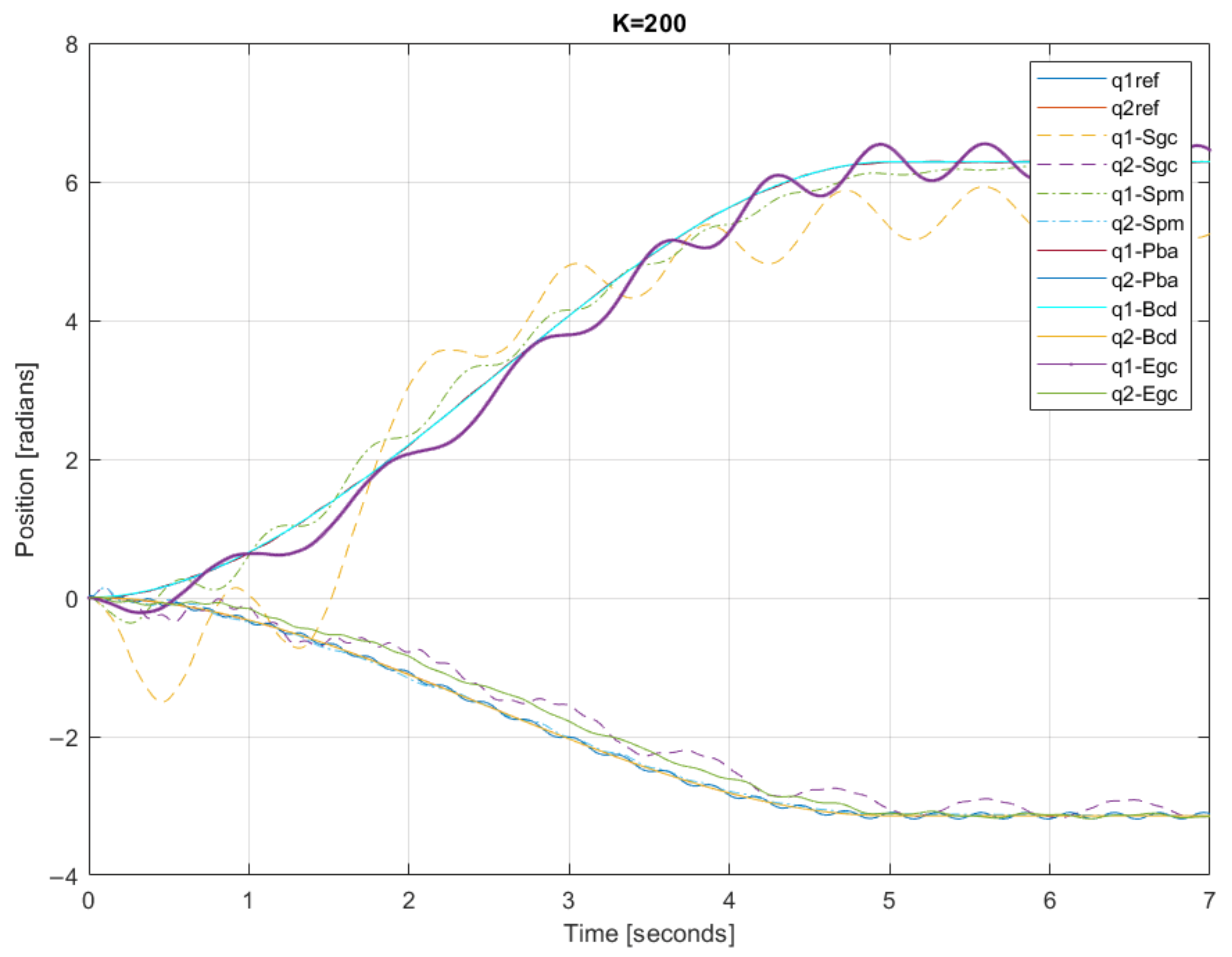 Actuators 13 00299 g003