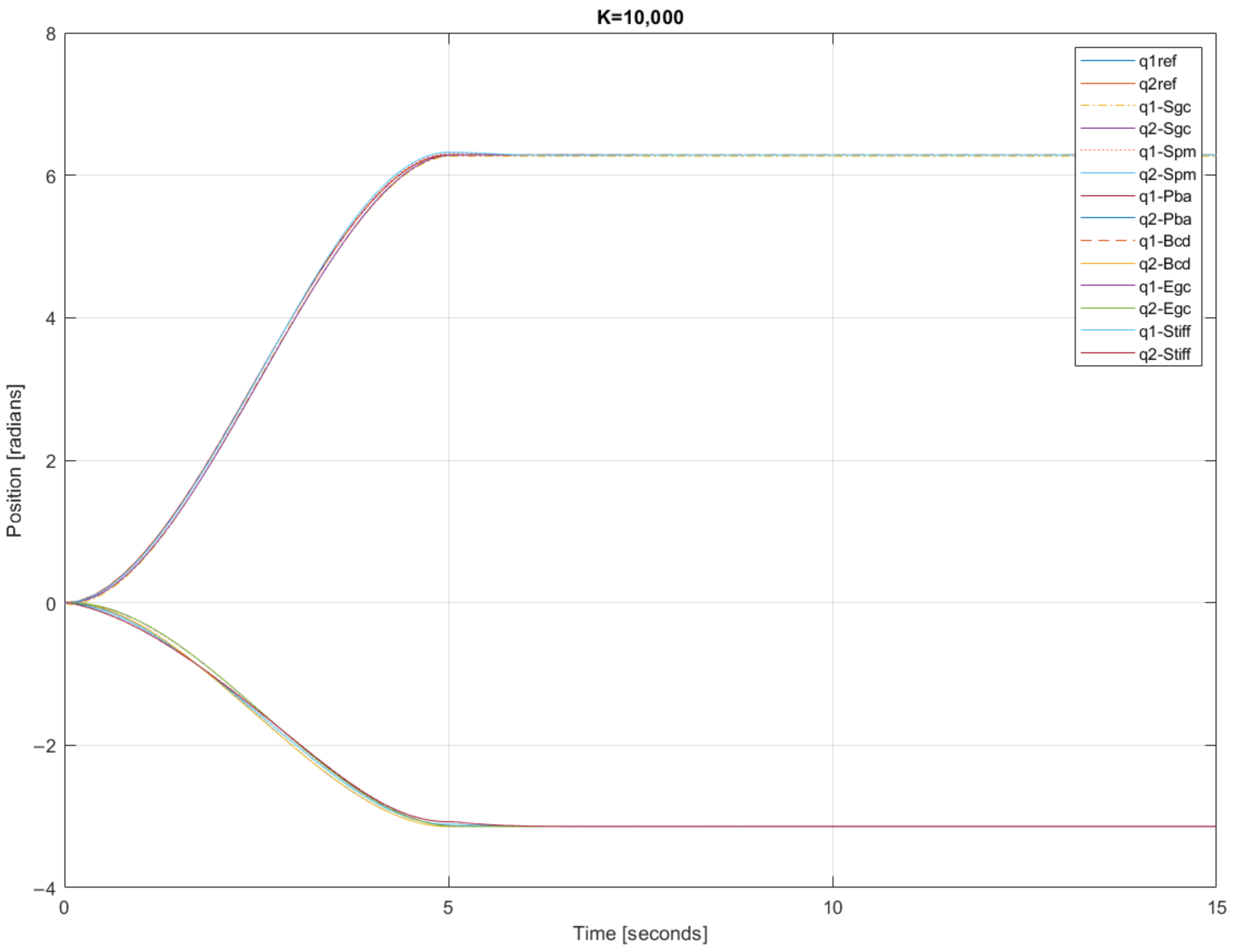 Actuators 13 00299 g005