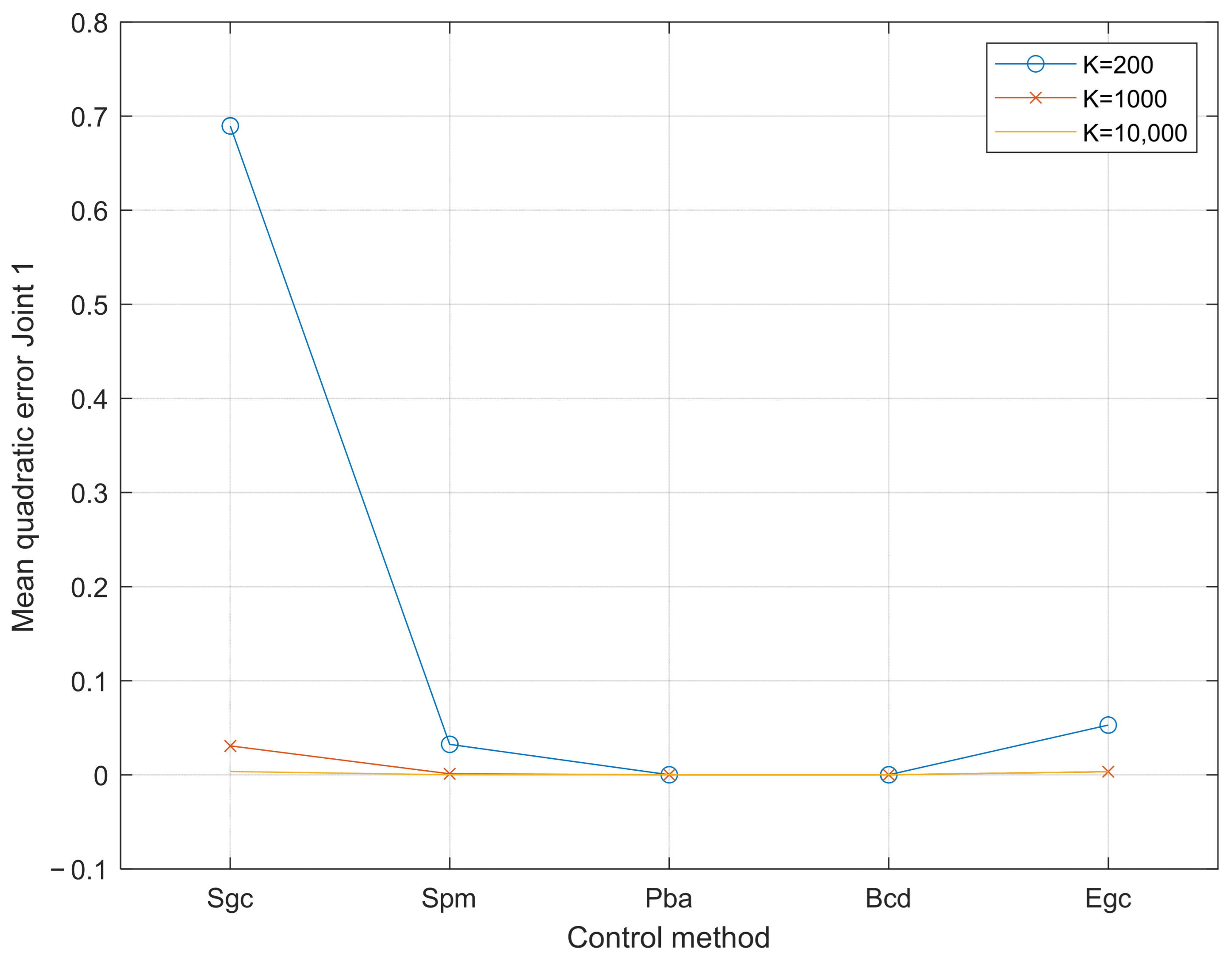 Actuators 13 00299 g006