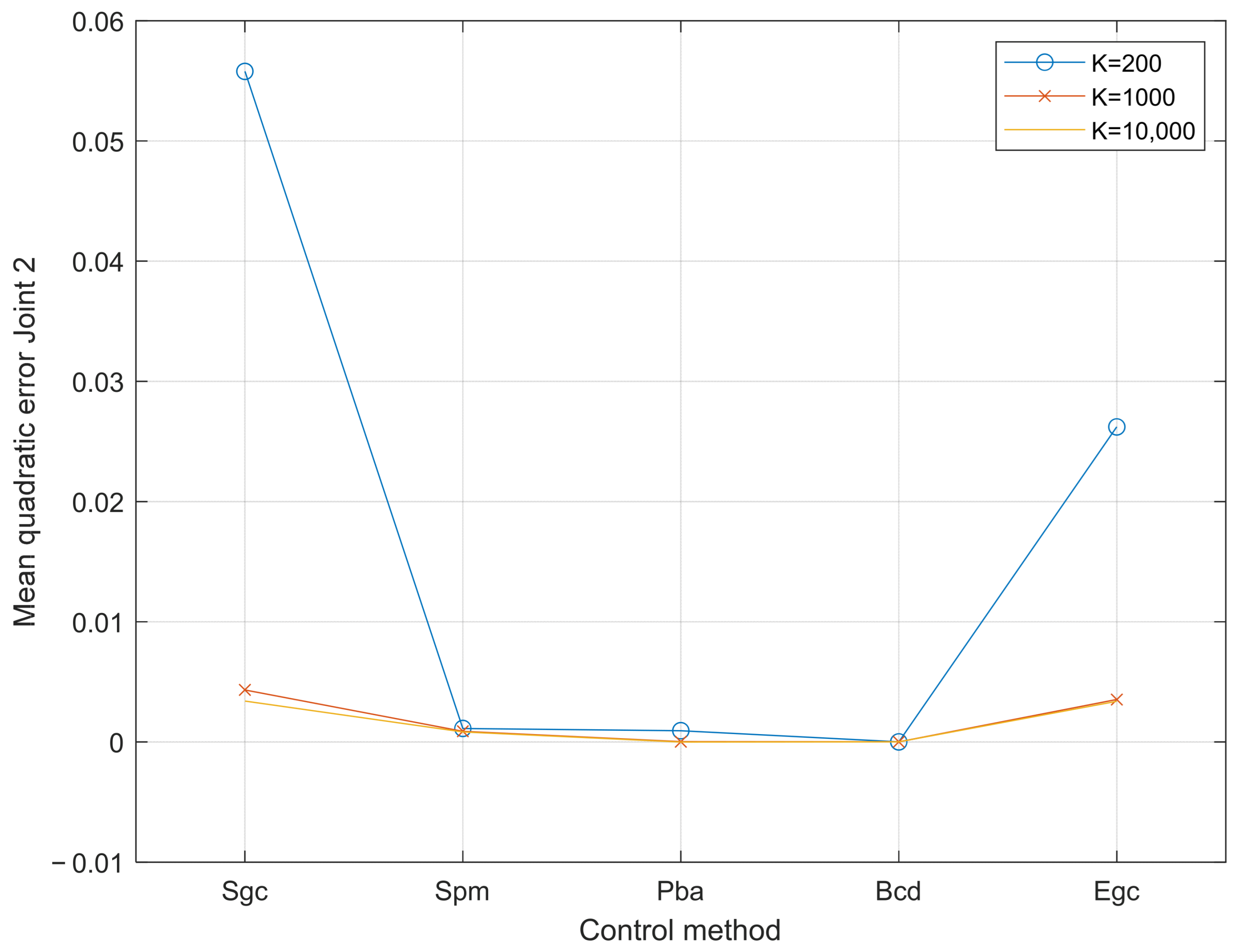 Actuators 13 00299 g007