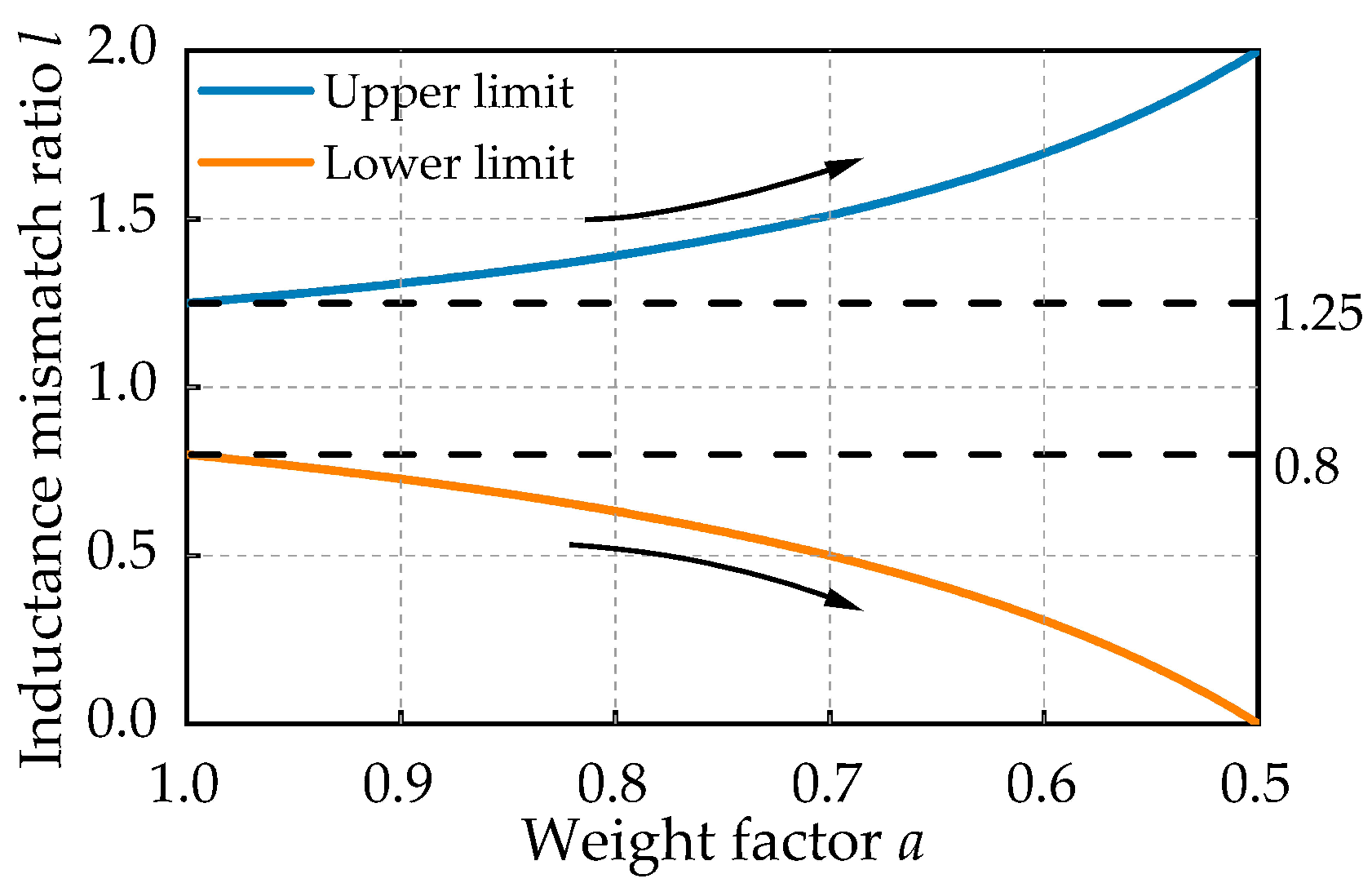 Actuators 13 00300 g006