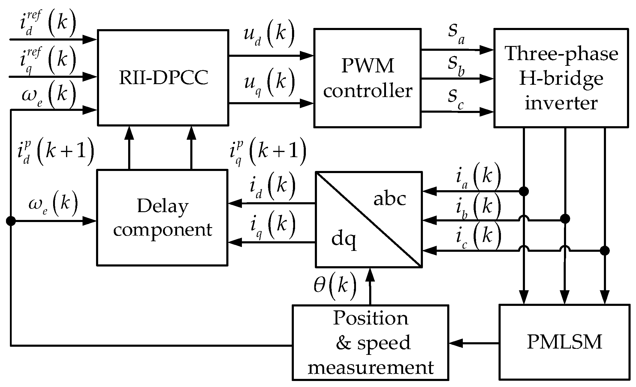 Actuators 13 00300 g008
